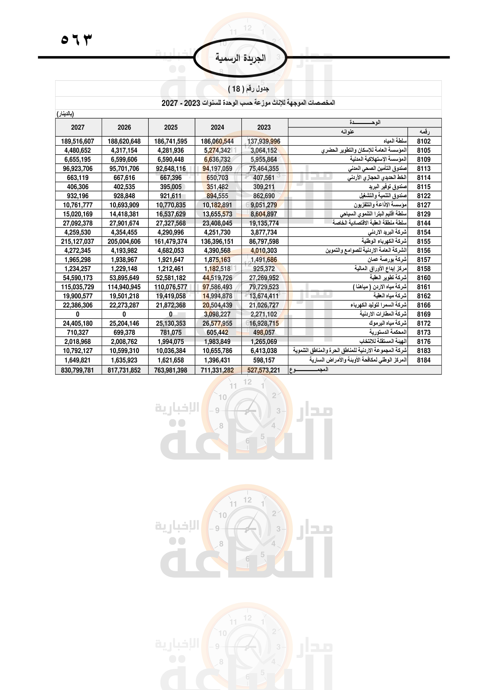 Madar Al-Saa Images 0.7741594793461812