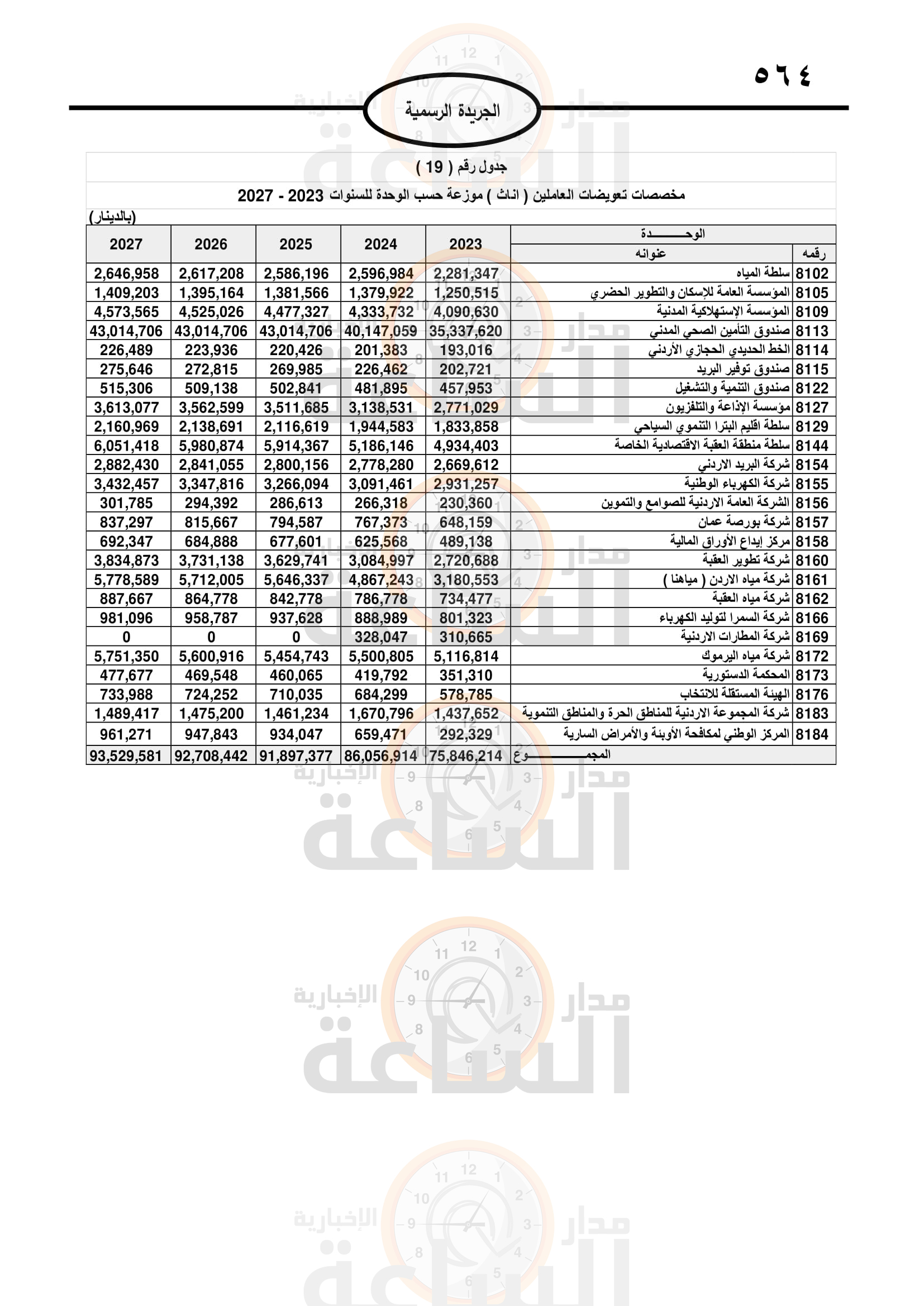 Madar Al-Saa Images 0.9644882086919104