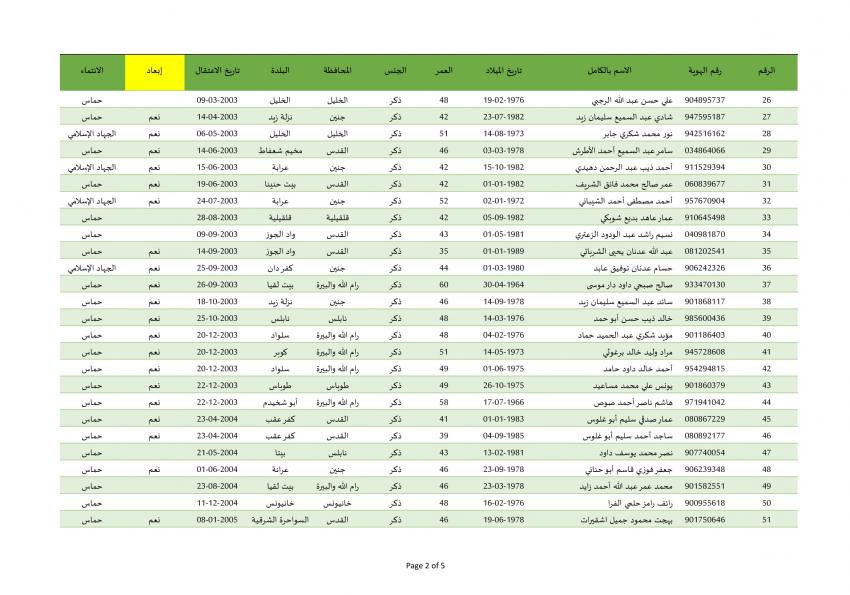 Madar Al-Saa Images 0.16414783034639924