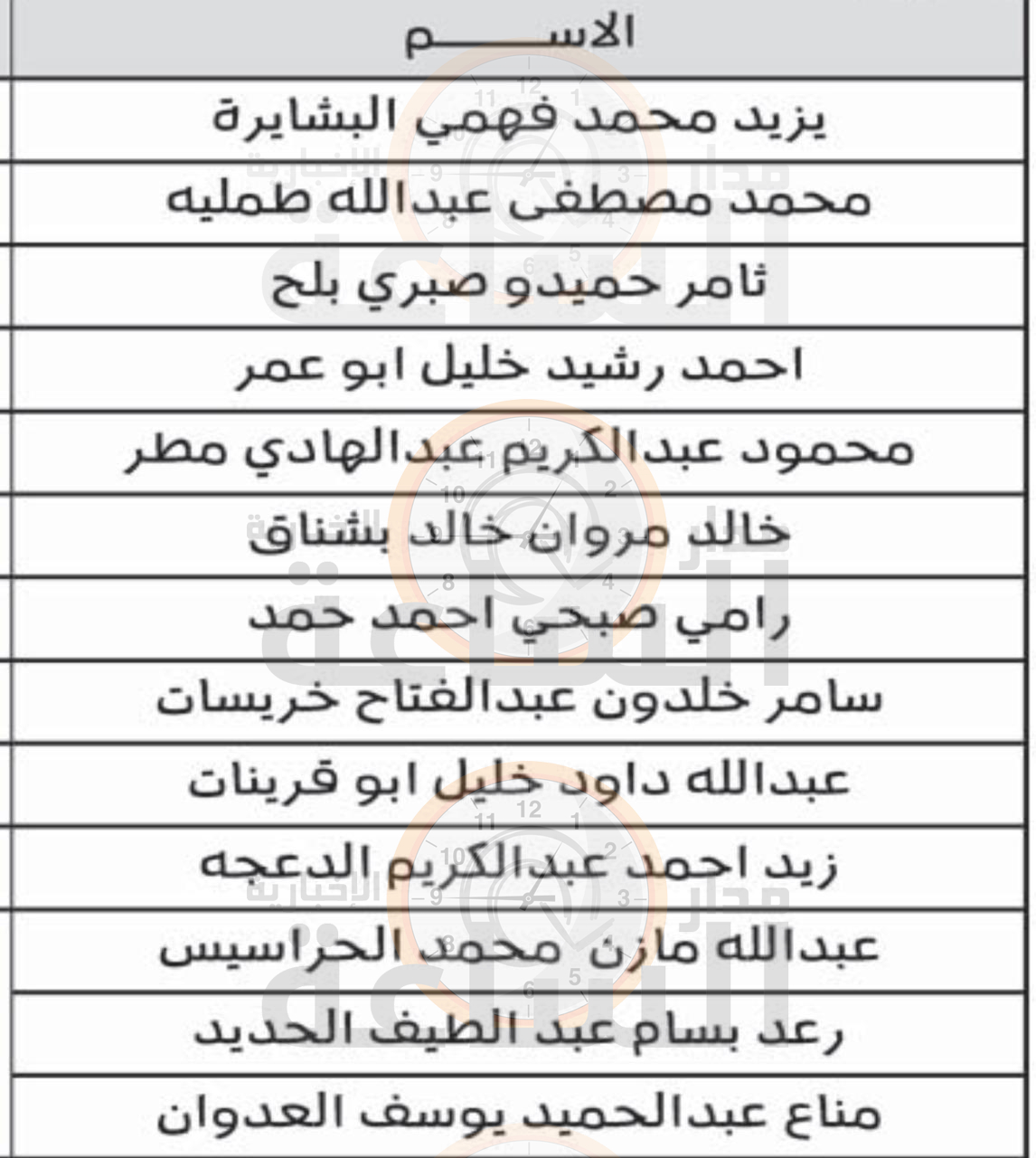 Madar Al-Saa Images 0.611220379410027