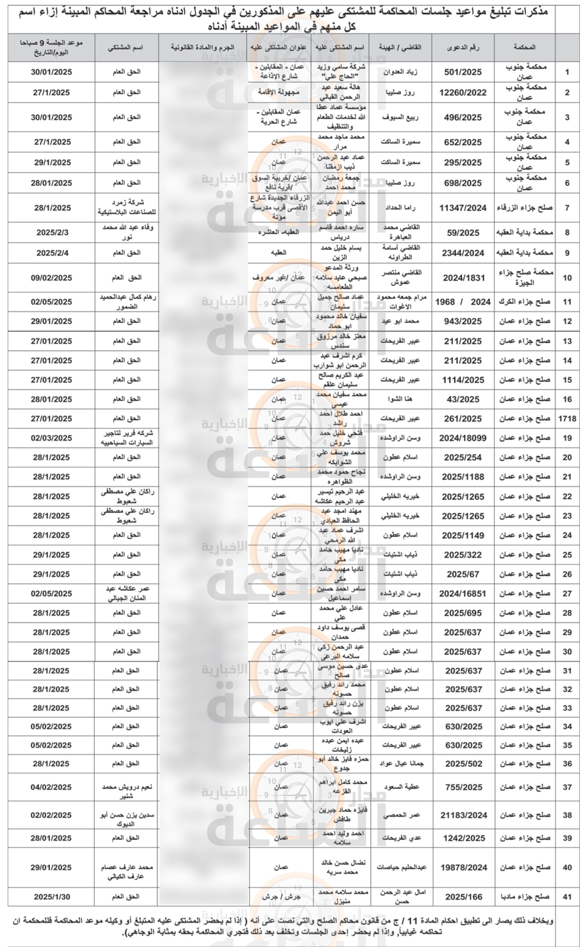 Madar Al-Saa Images 0.25661922152914807