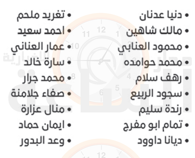 Madar Al-Saa Images 0.7914475083195673