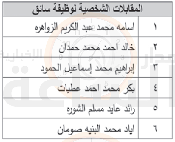 Madar Al-Saa Images 0.32926158974464137