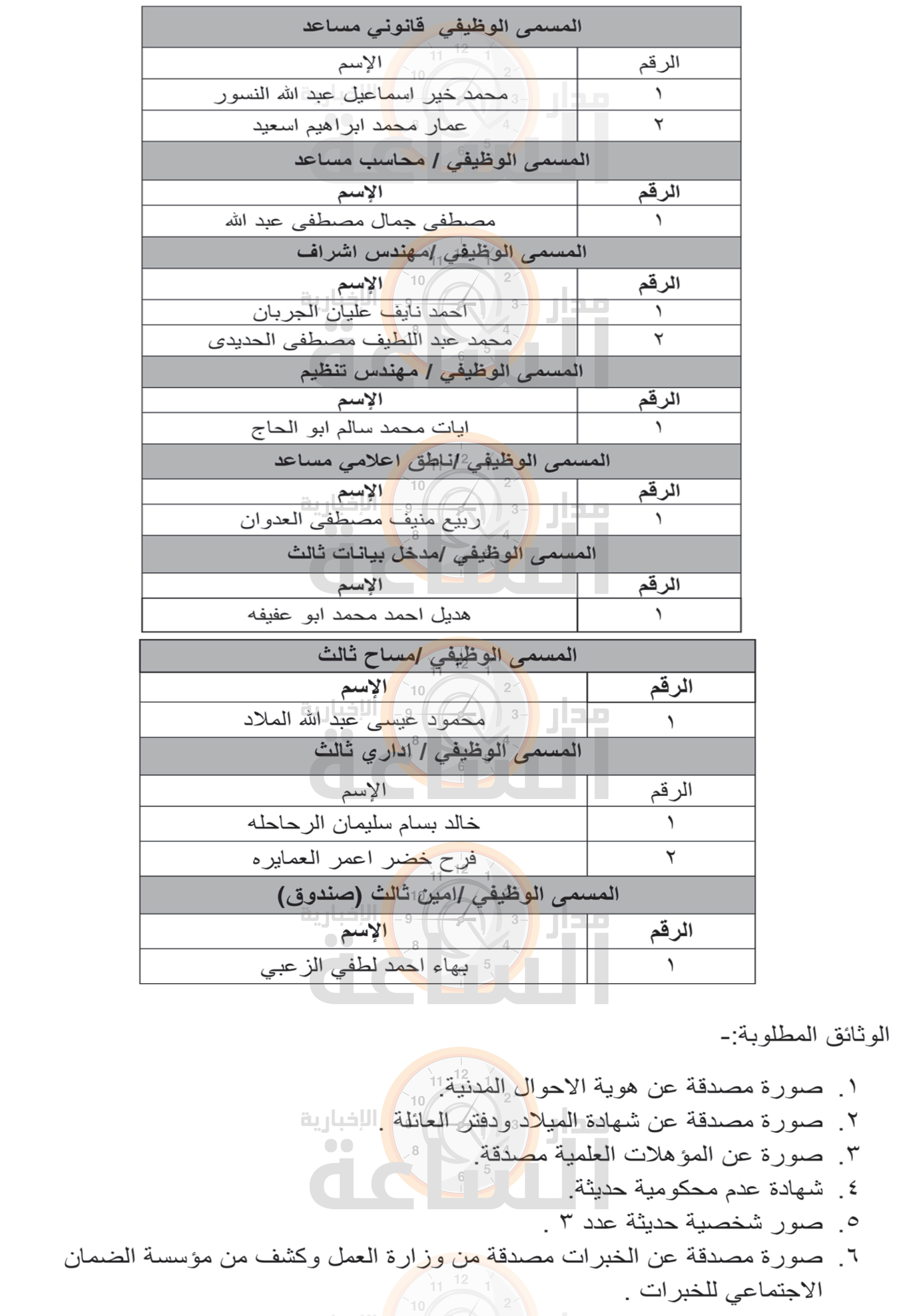 Madar Al-Saa Images 0.4511432502007202