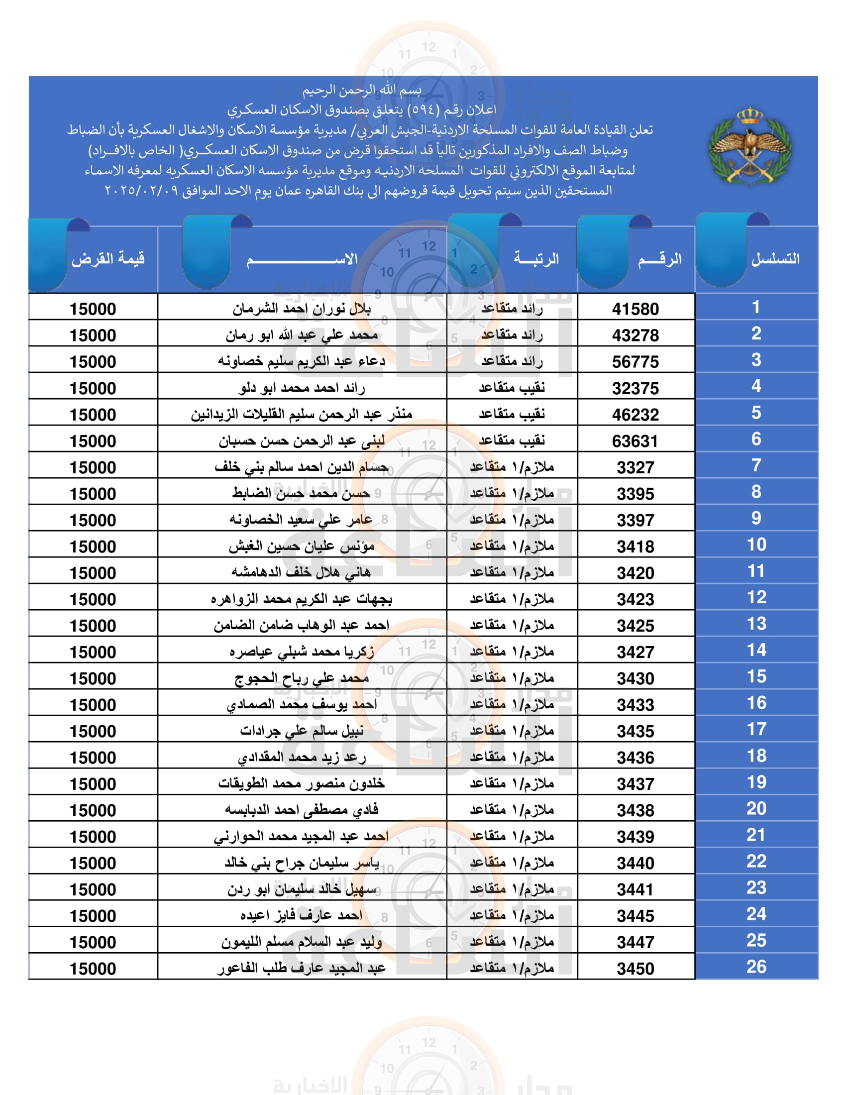 Madar Al-Saa Images 0.22995977872007534
