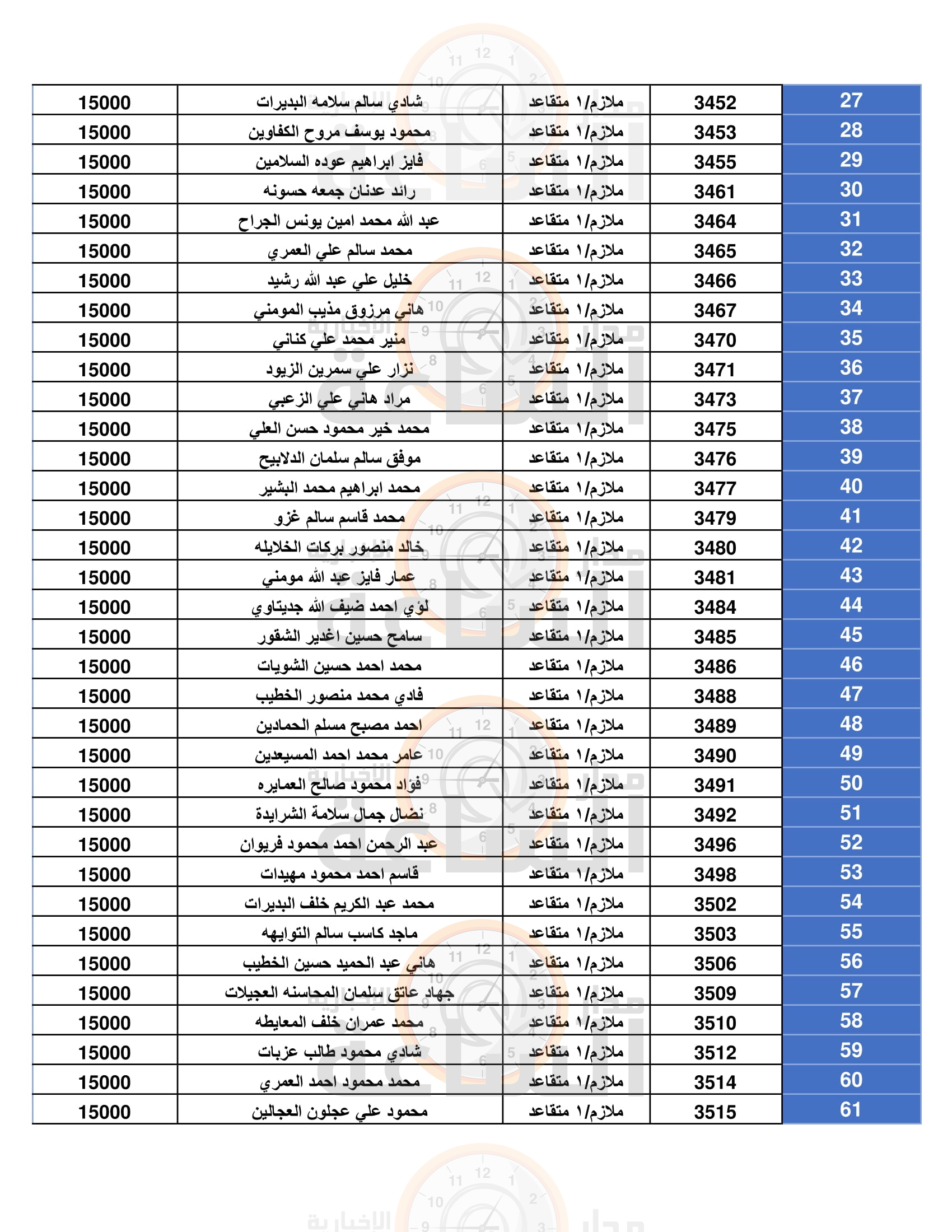 Madar Al-Saa Images 0.6148888483076504