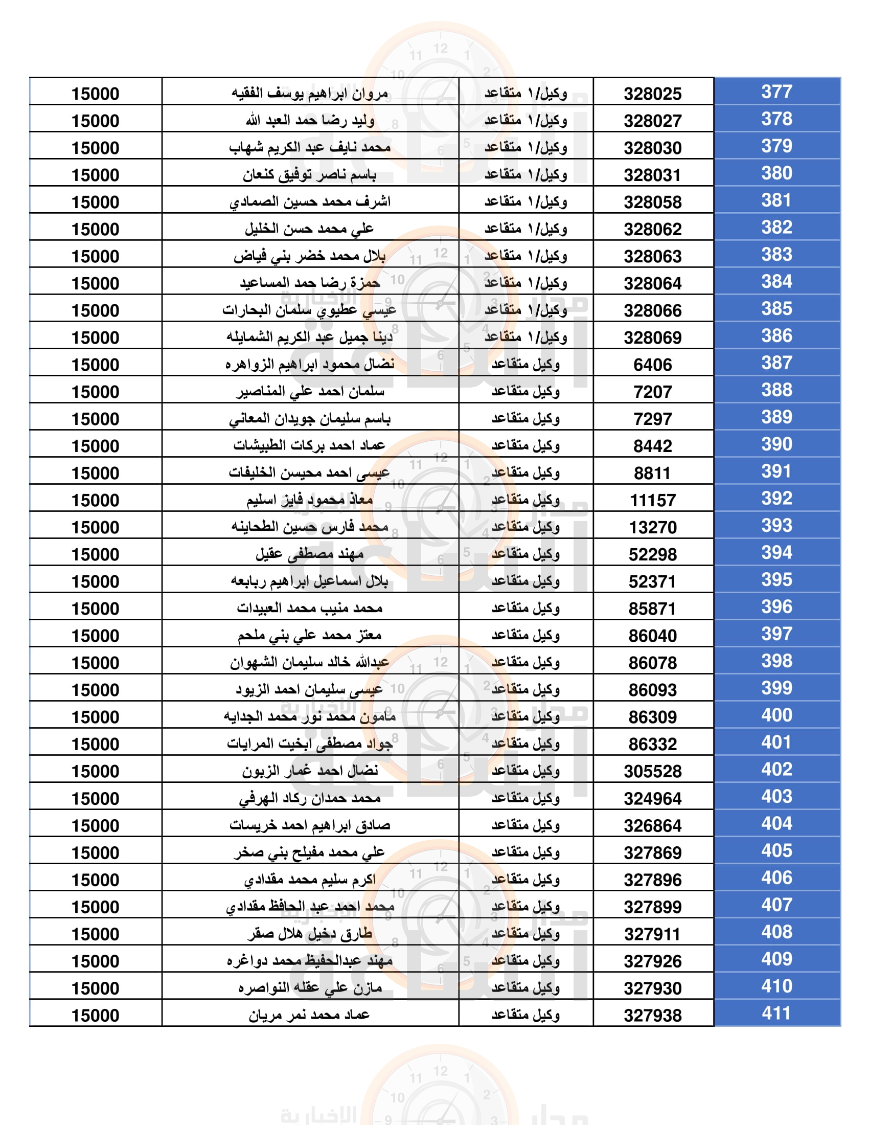 Madar Al-Saa Images 0.9136000340912225