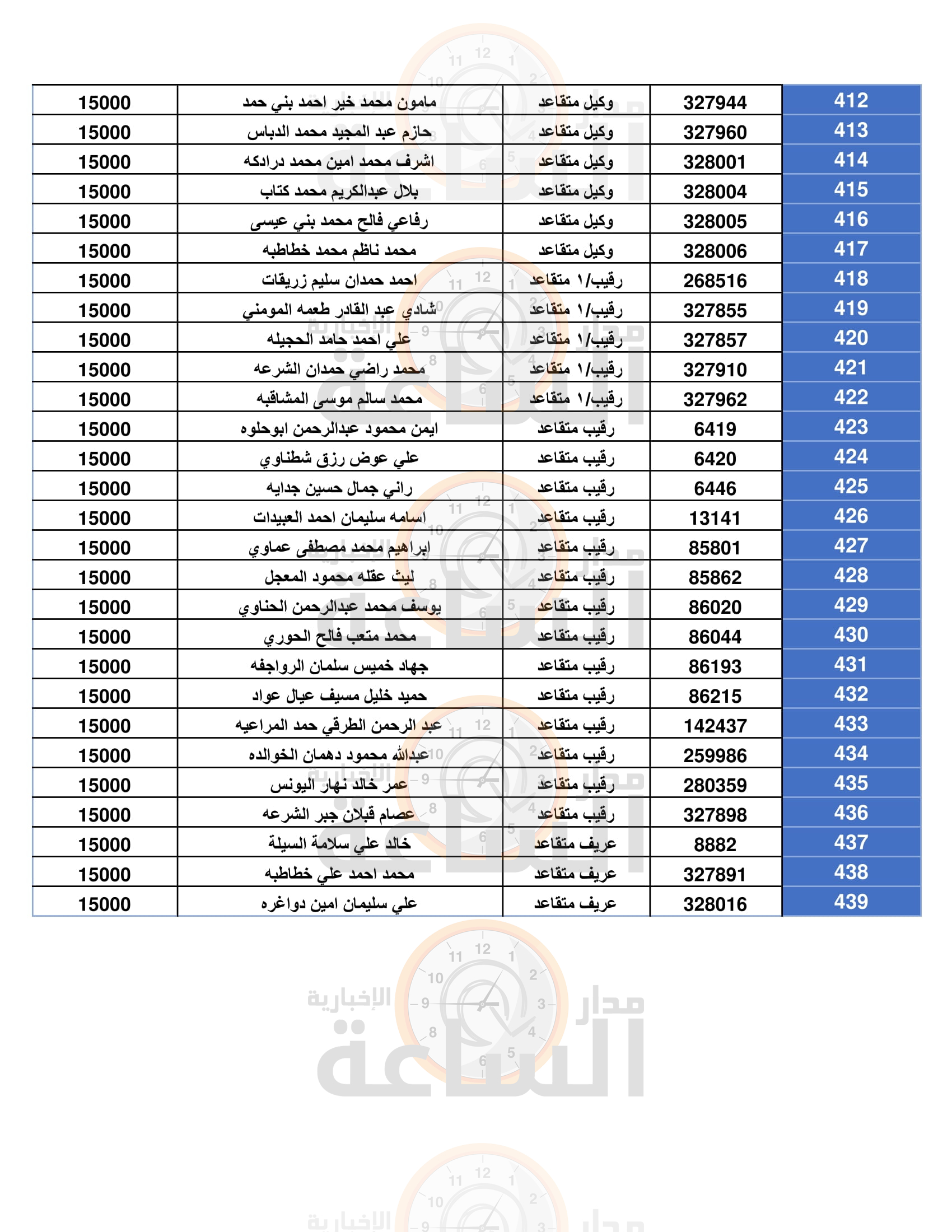 Madar Al-Saa Images 0.9139515653384349
