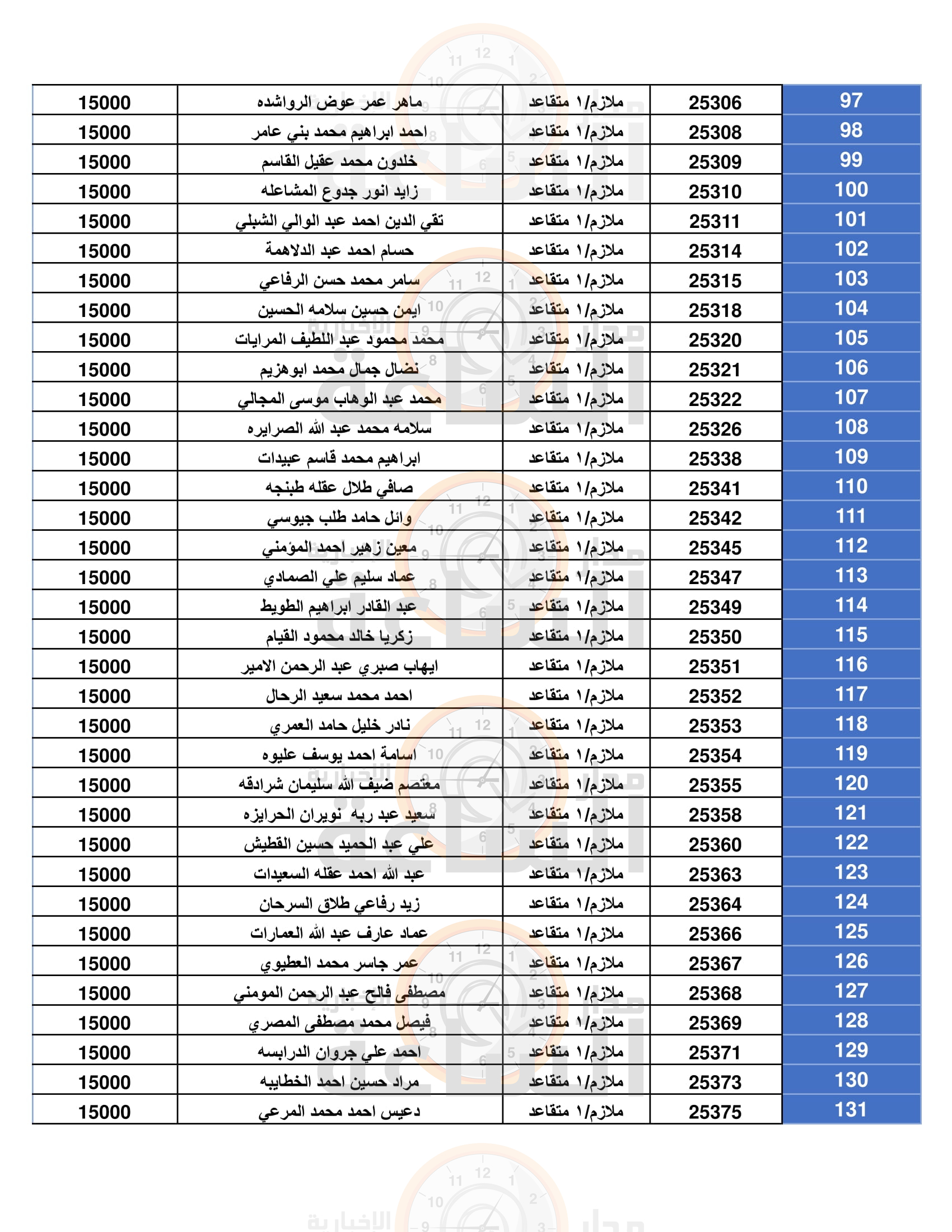 Madar Al-Saa Images 0.00855892580654527