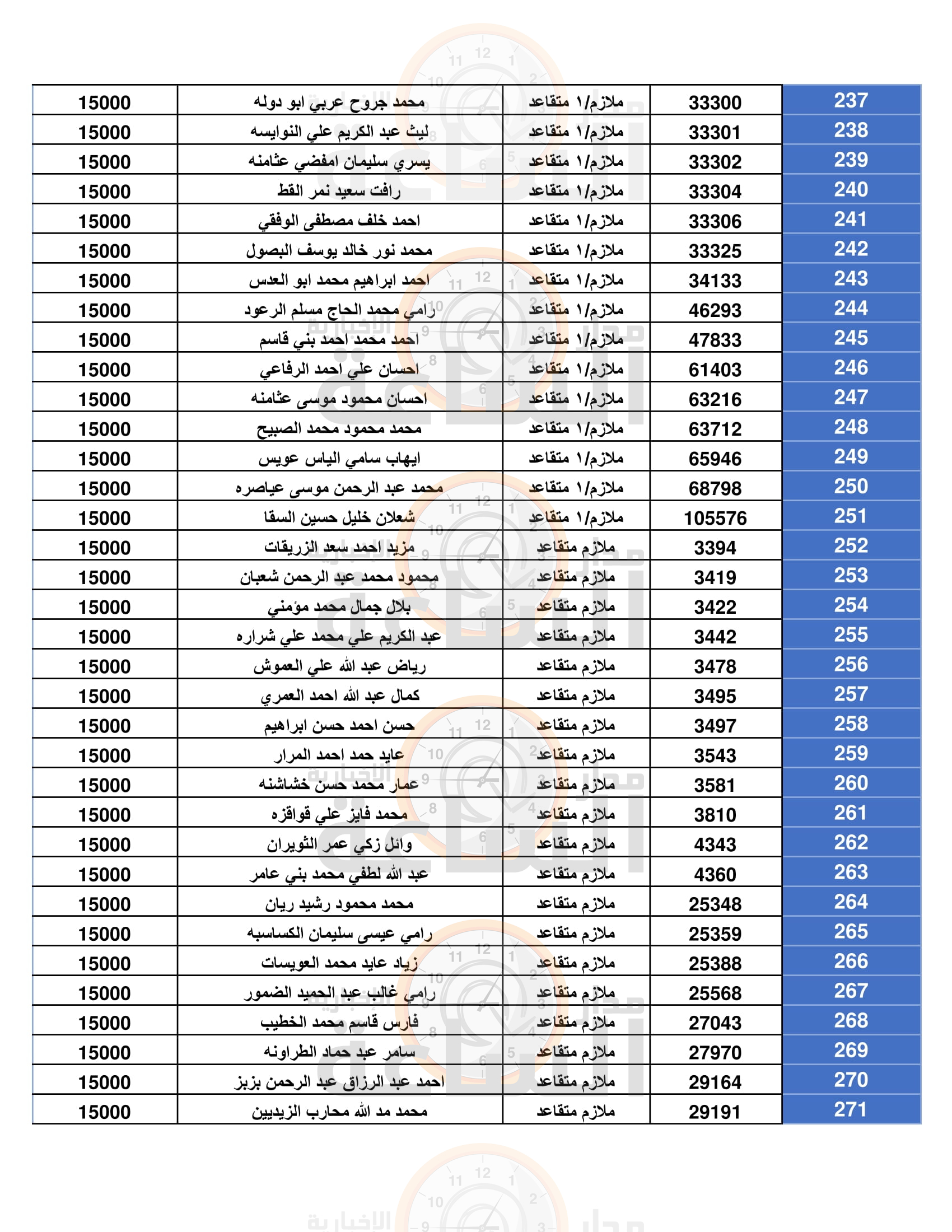 Madar Al-Saa Images 0.2826735293619065