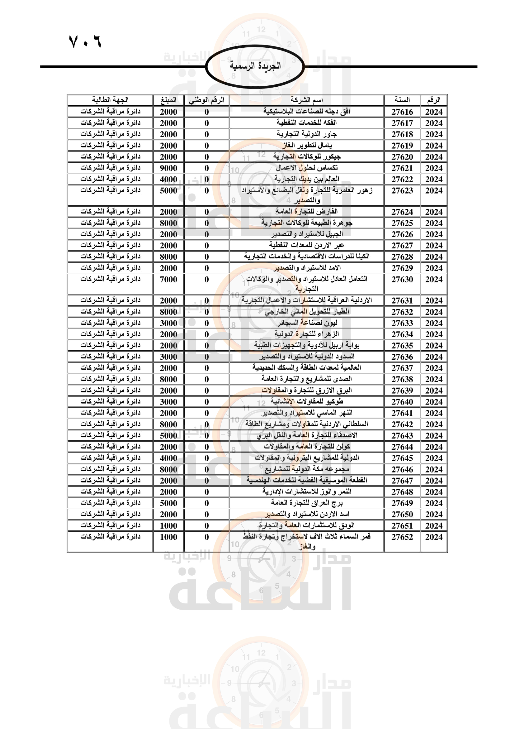 Madar Al-Saa Images 0.0291937232010282