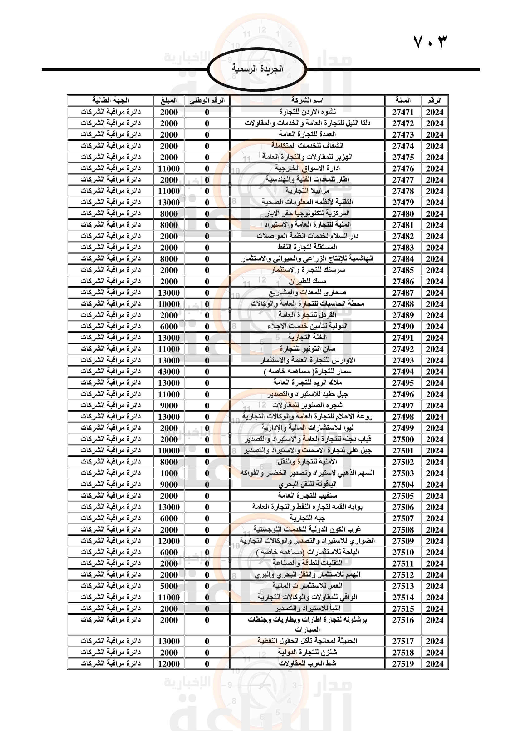 Madar Al-Saa Images 0.7907735277983883