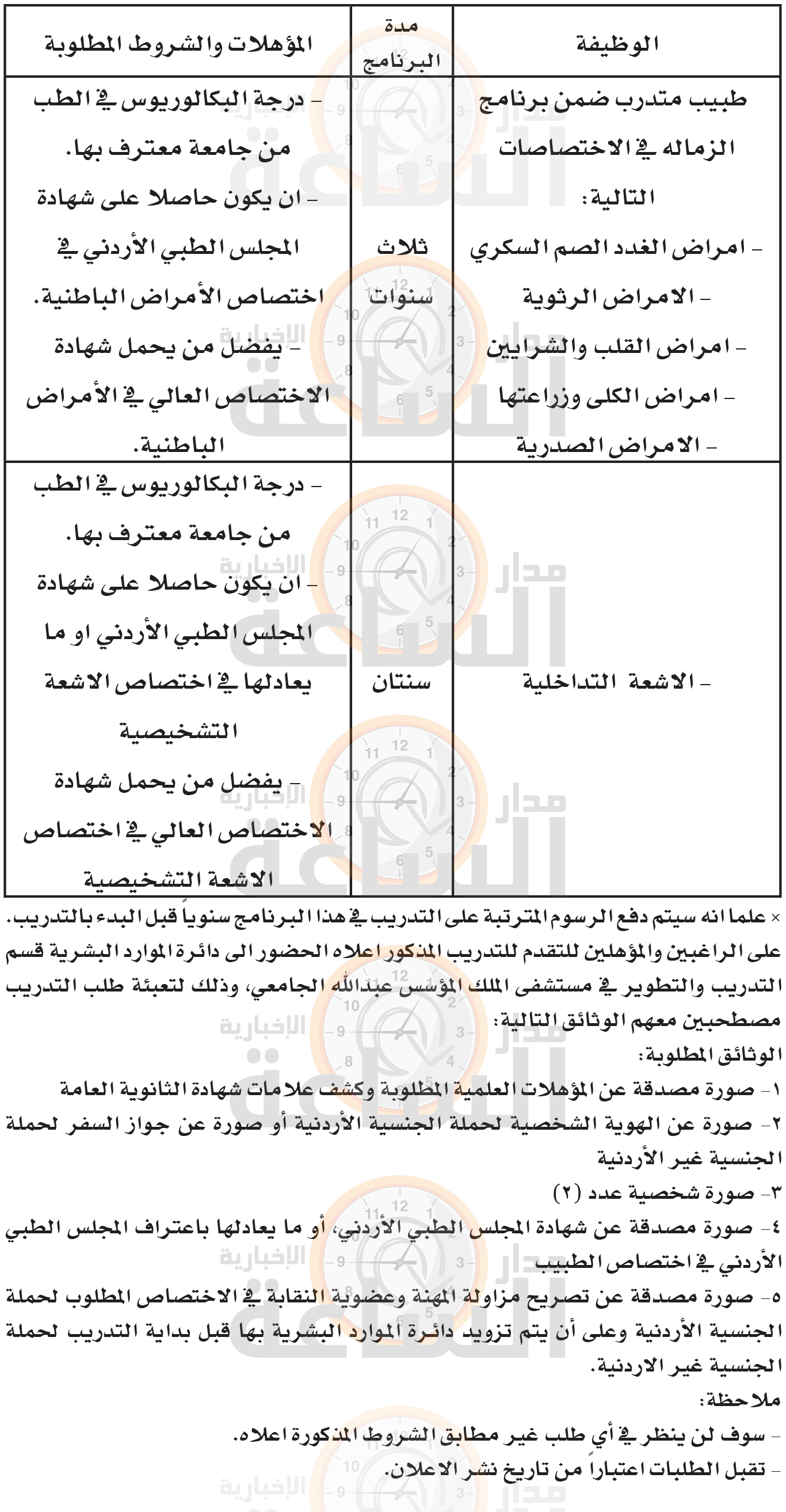 Madar Al-Saa Images 0.7030150978117216