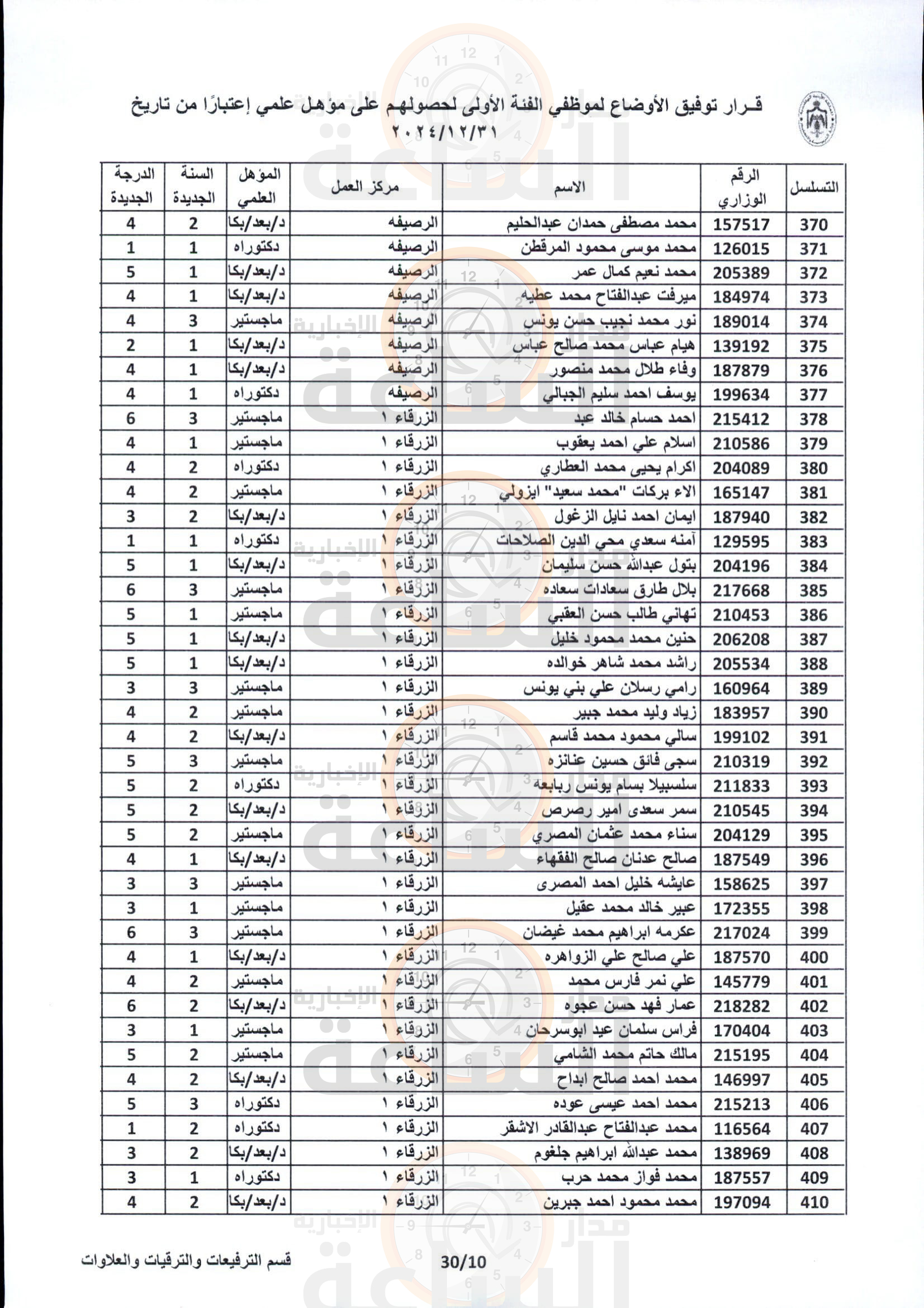 Madar Al-Saa Images 0.2518403398620279