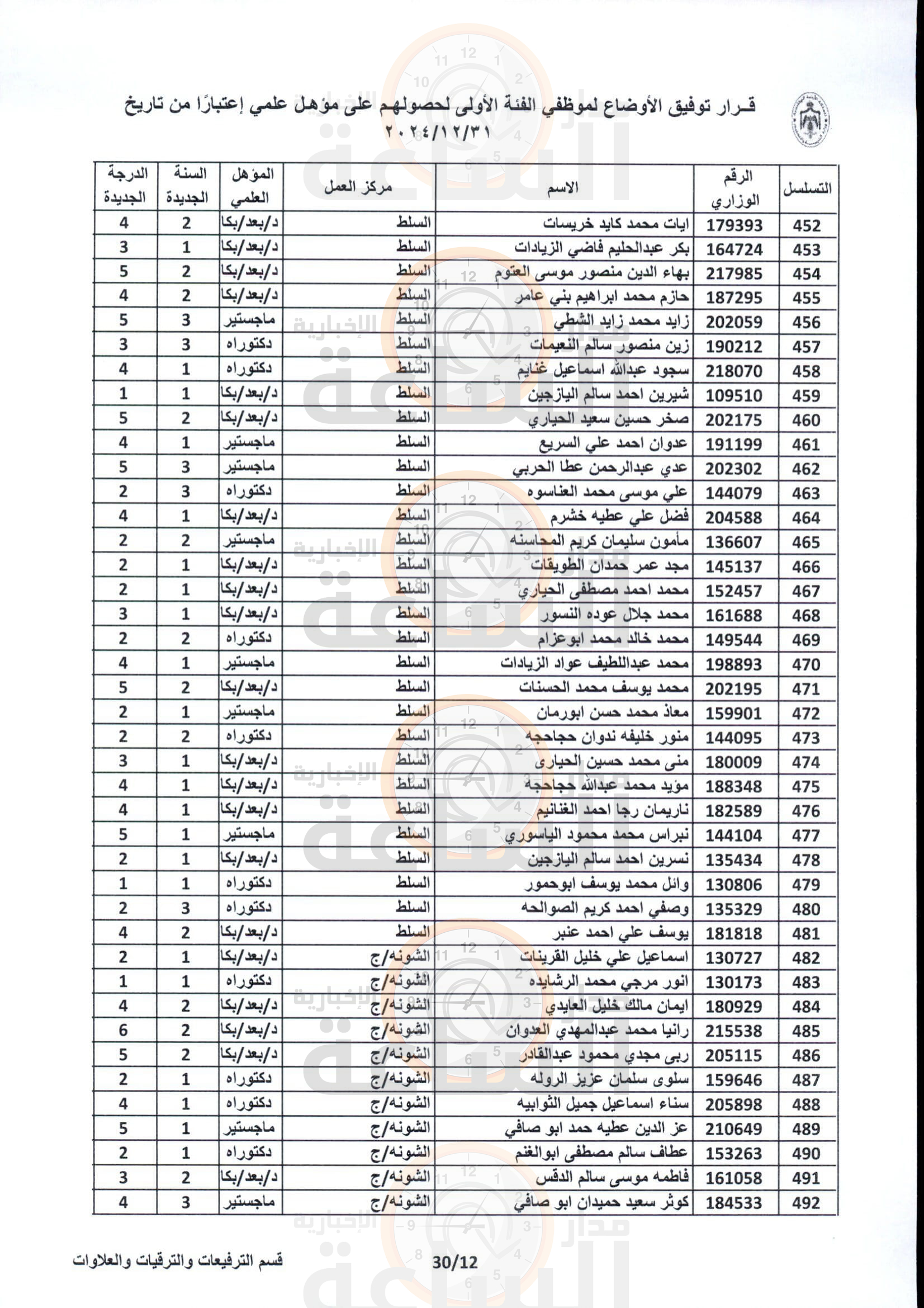 Madar Al-Saa Images 0.4896556873402407