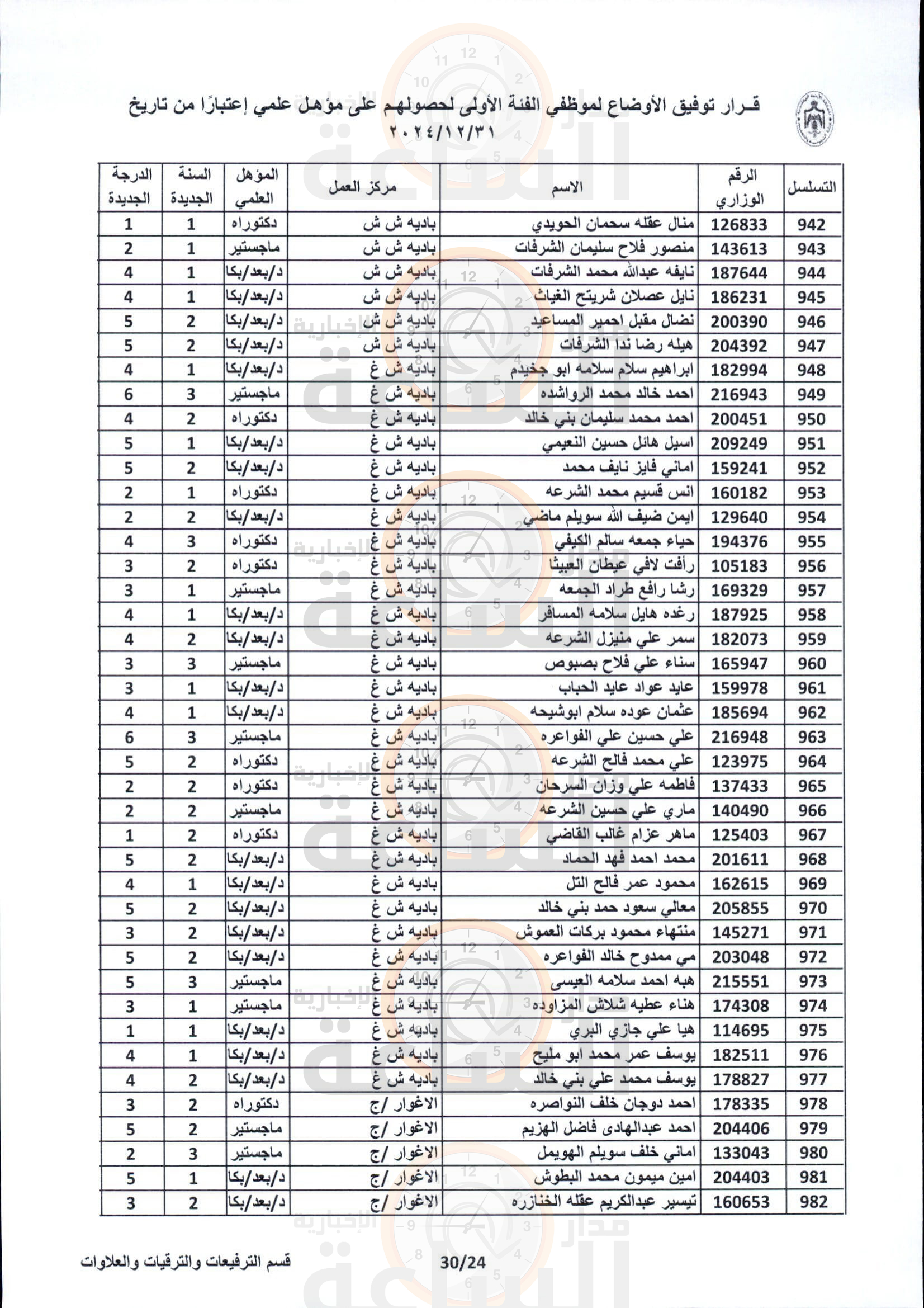 Madar Al-Saa Images 0.4803072779467017