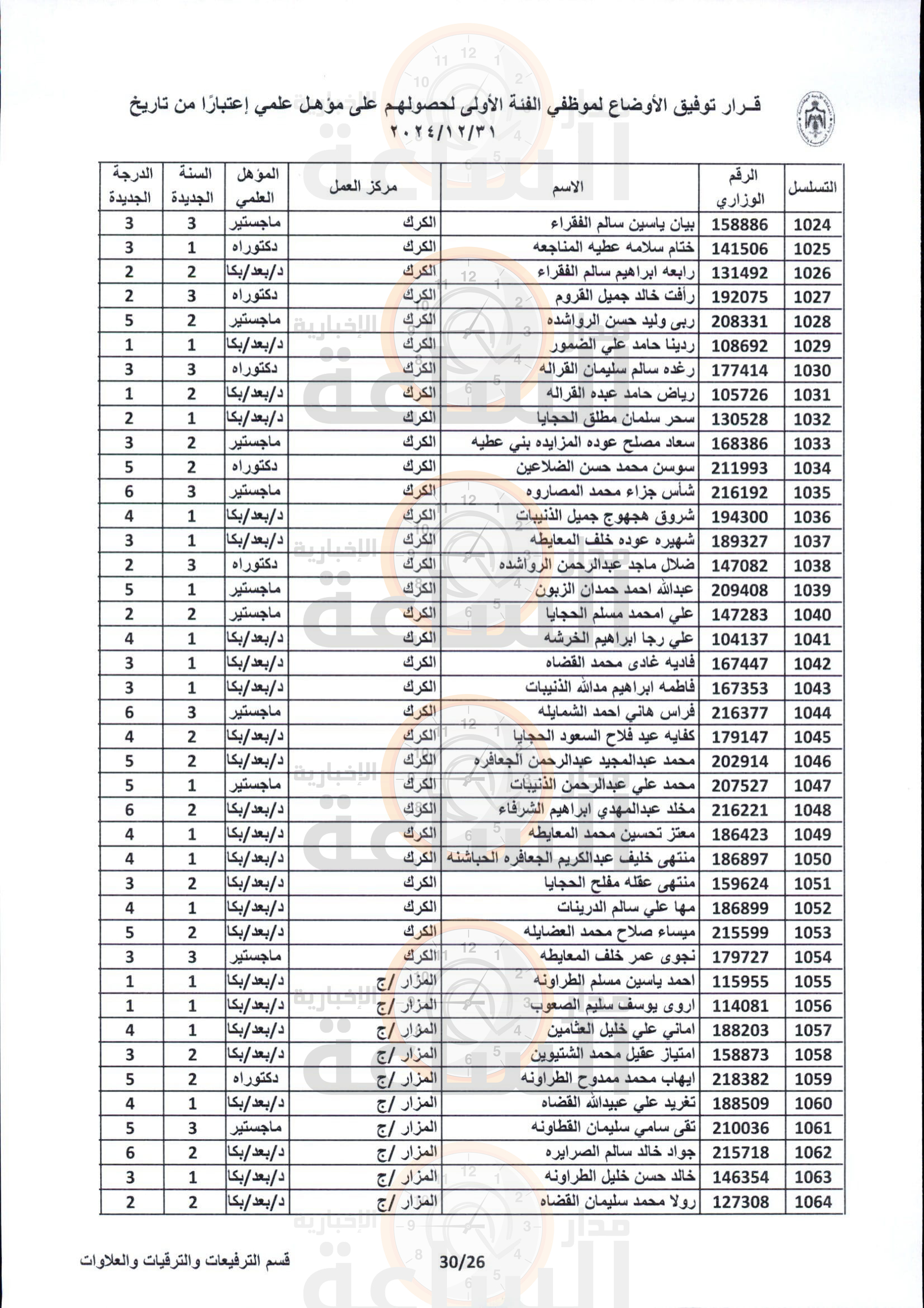 Madar Al-Saa Images 0.2059978834677394