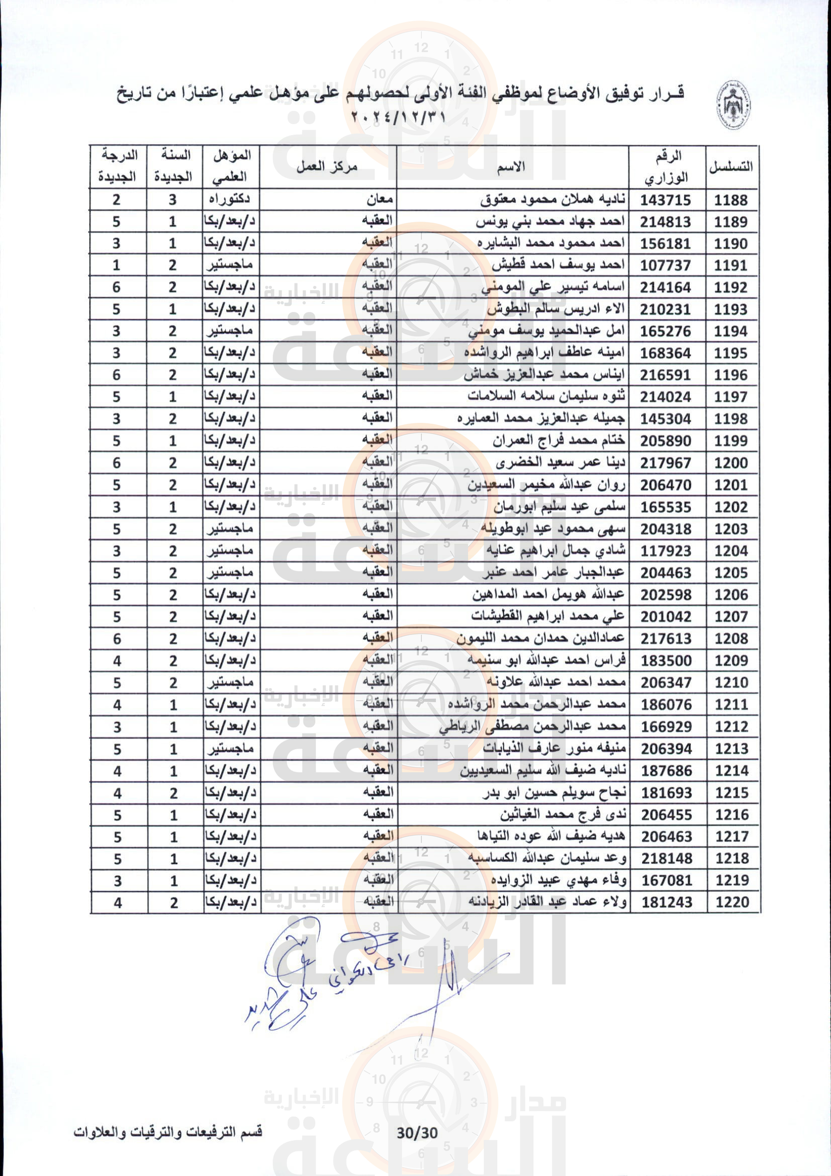 Madar Al-Saa Images 0.7636643481946919