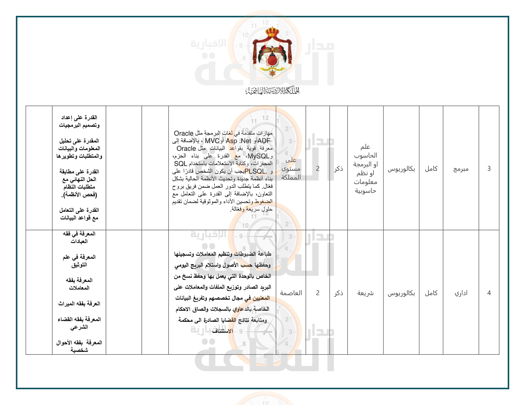 Madar Al-Saa Images 0.032454226616197124