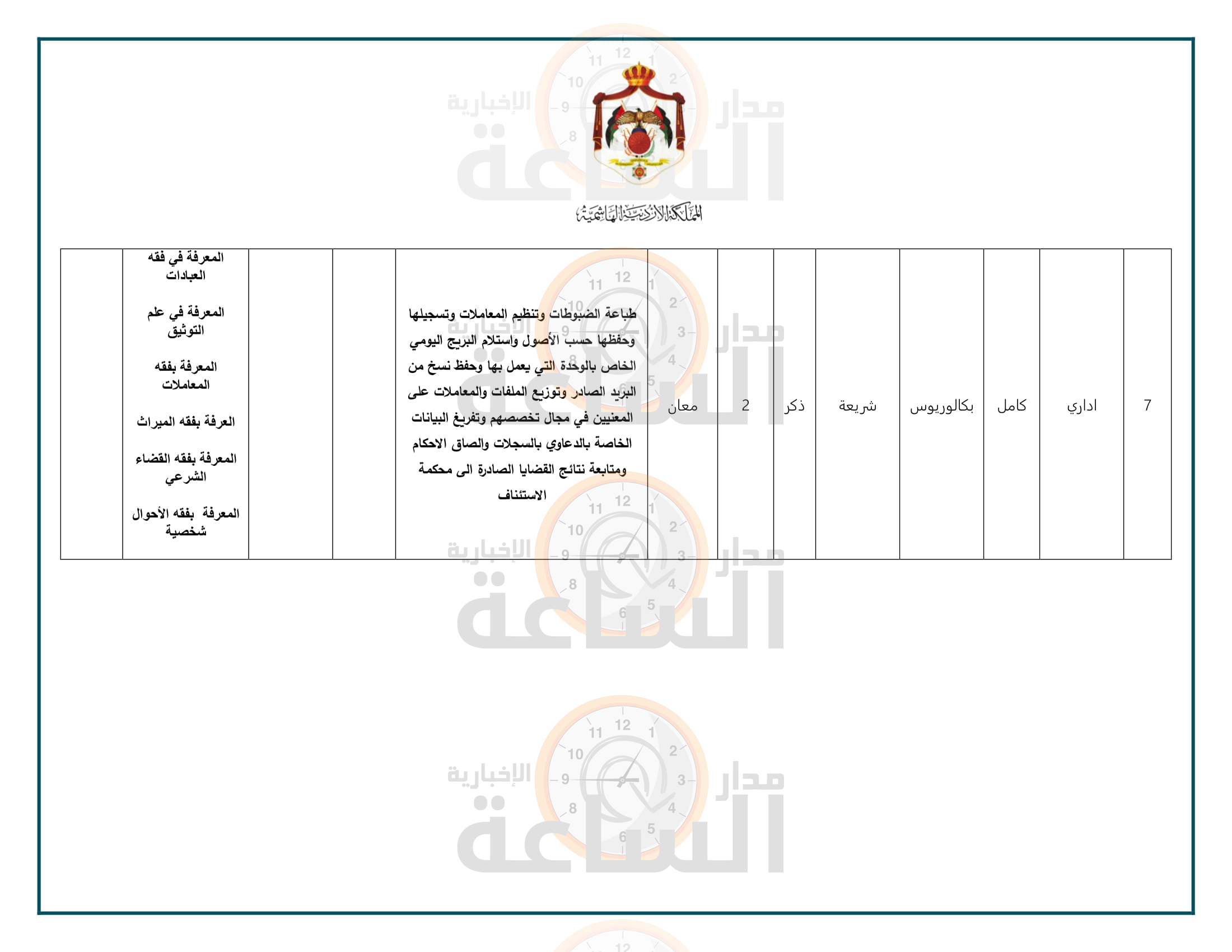 Madar Al-Saa Images 0.24879403183783122