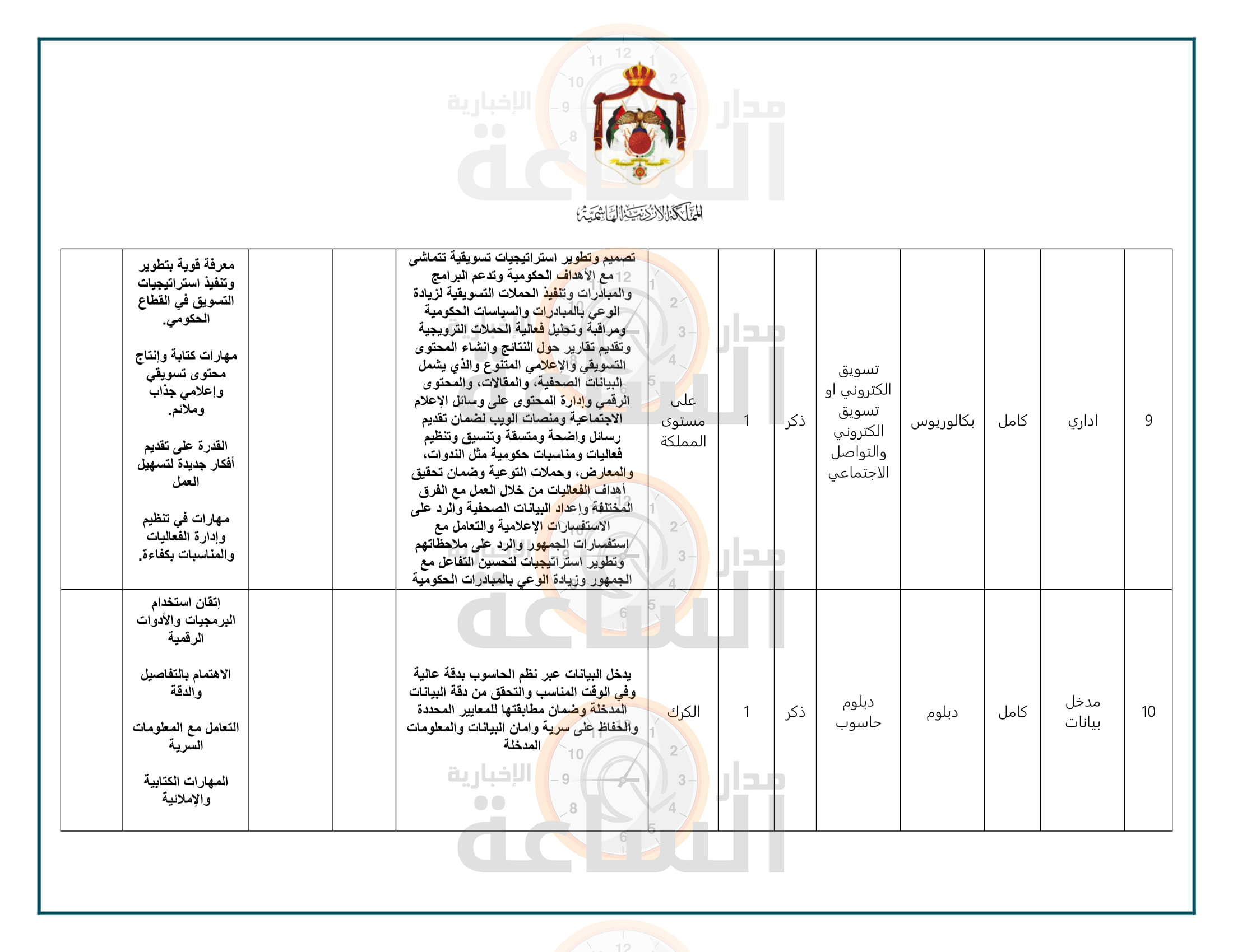 Madar Al-Saa Images 0.09362292381499238