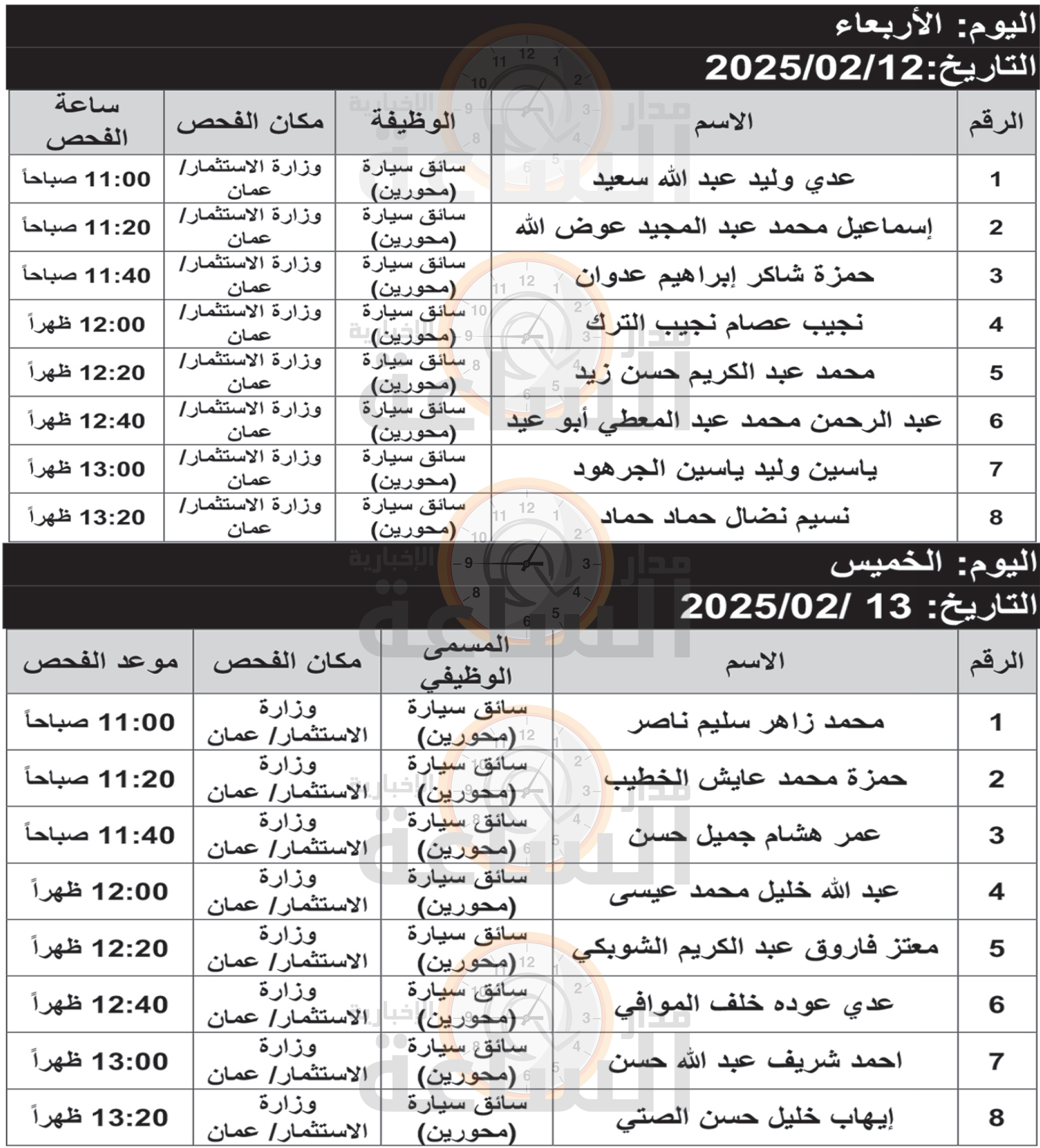 Madar Al-Saa Images 0.7183968241724985
