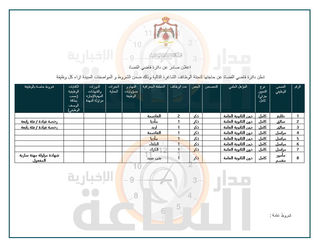 Madar Al-Saa Images 0.8392260591424869