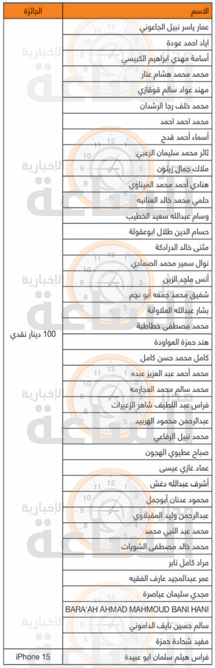 Madar Al-Saa Images 0.04440227619341797