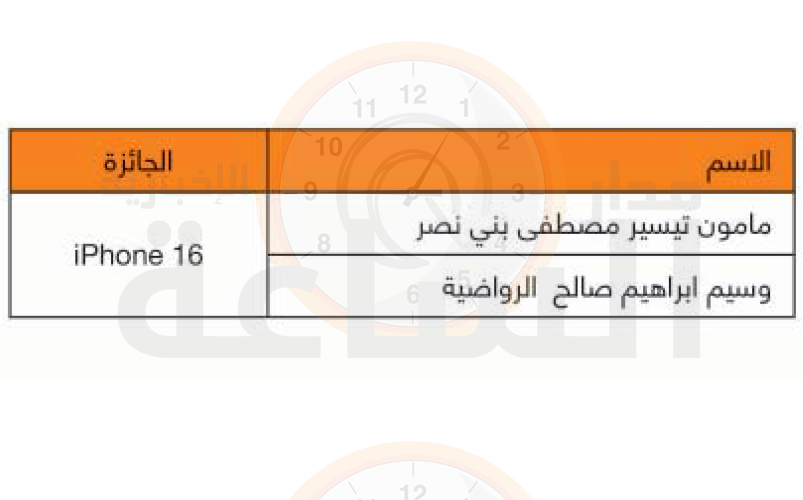 Madar Al-Saa Images 0.508692018271834