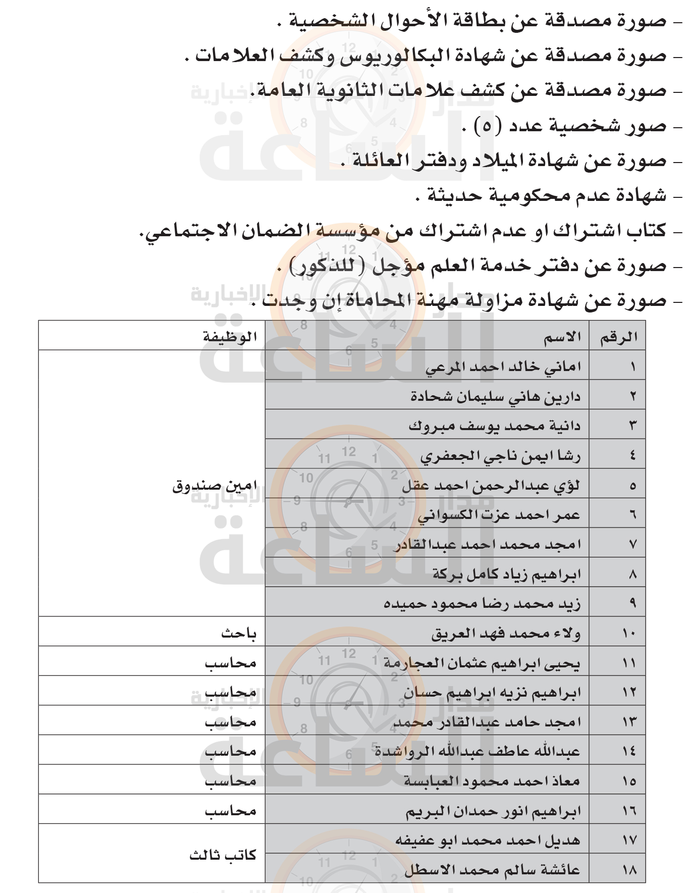 Madar Al-Saa Images 0.13233413493887758
