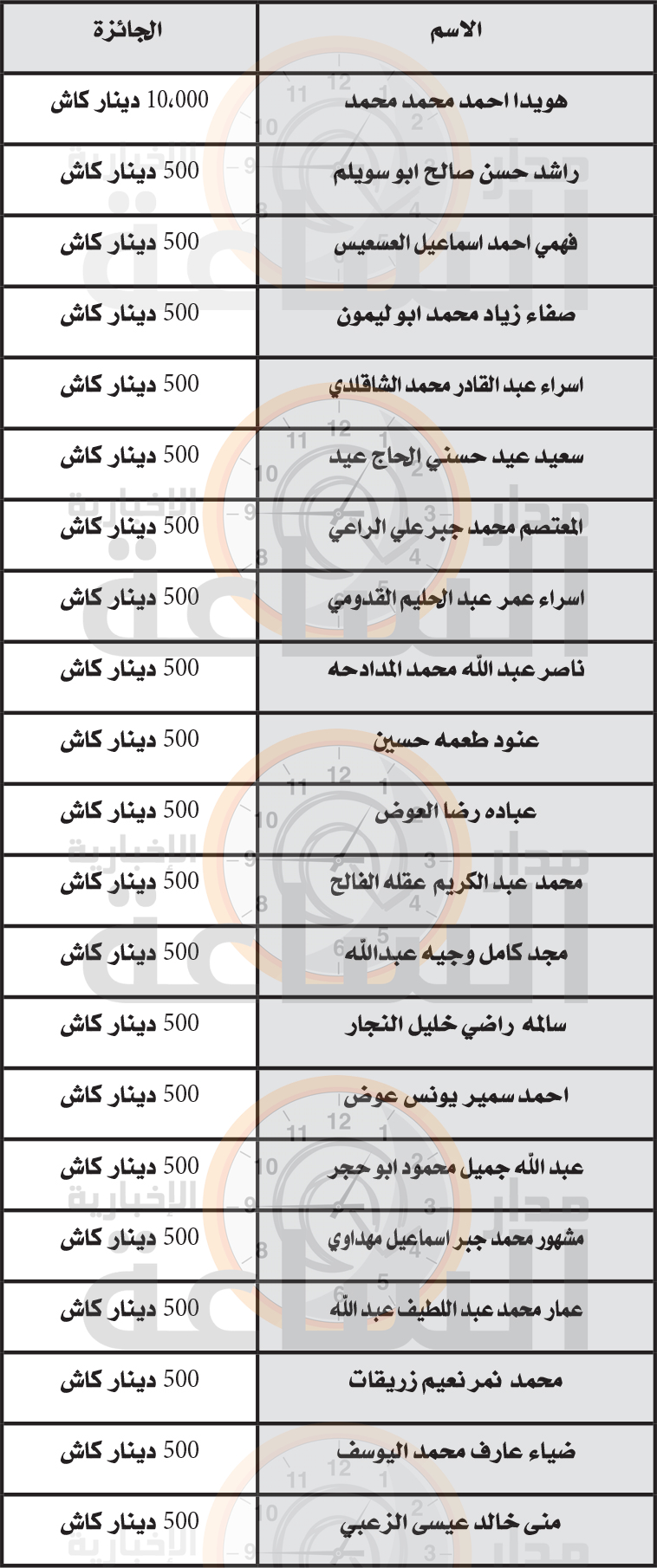 Madar Al-Saa Images 0.22000279342715534