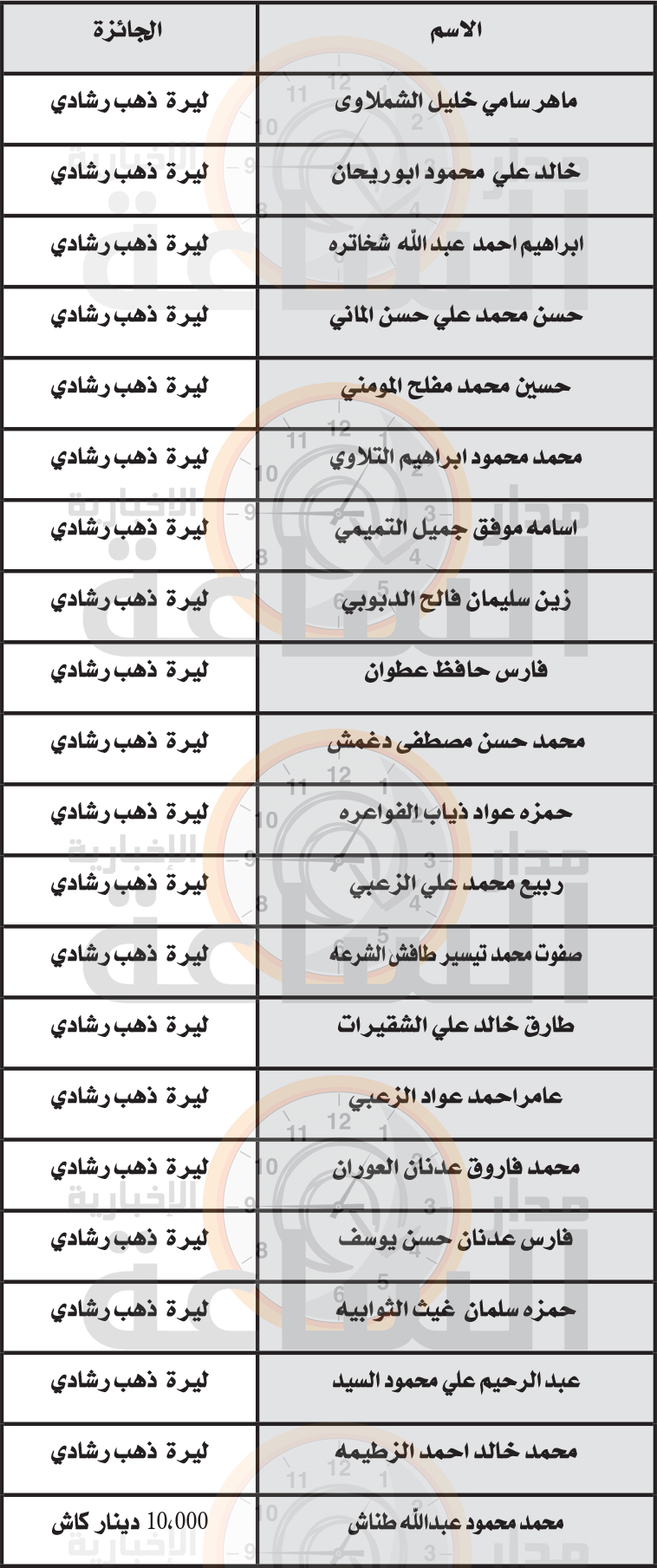 Madar Al-Saa Images 0.23341830526586826