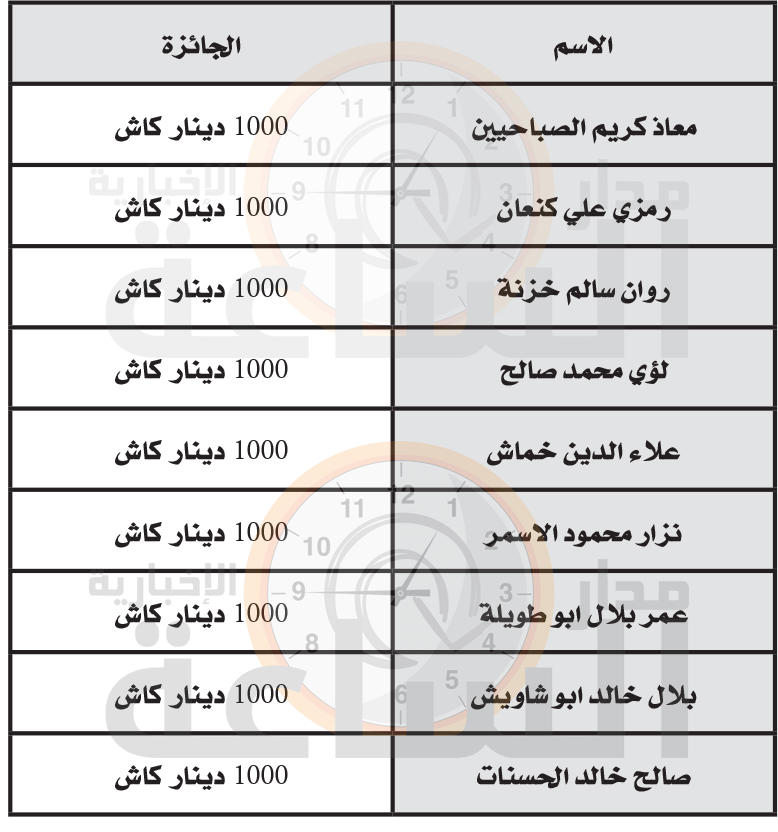 Madar Al-Saa Images 0.26108768641633473