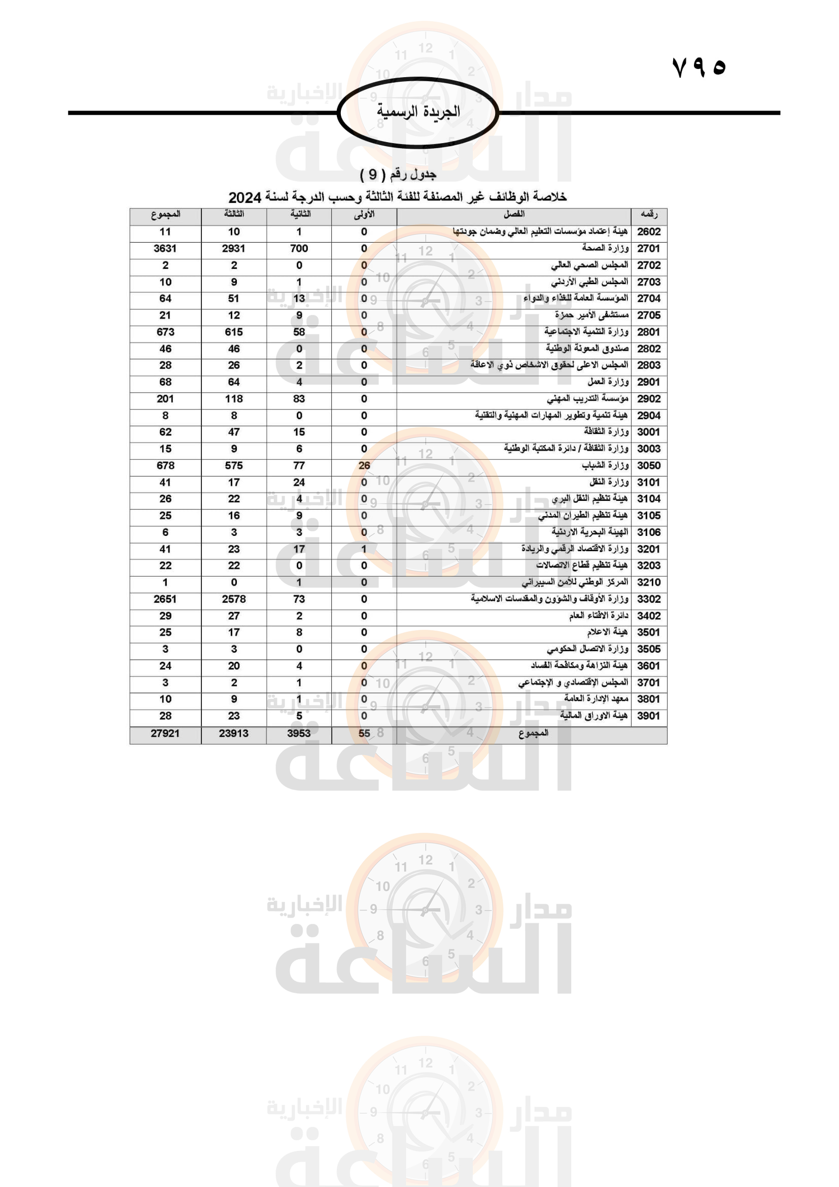 Madar Al-Saa Images 0.6864501126729239