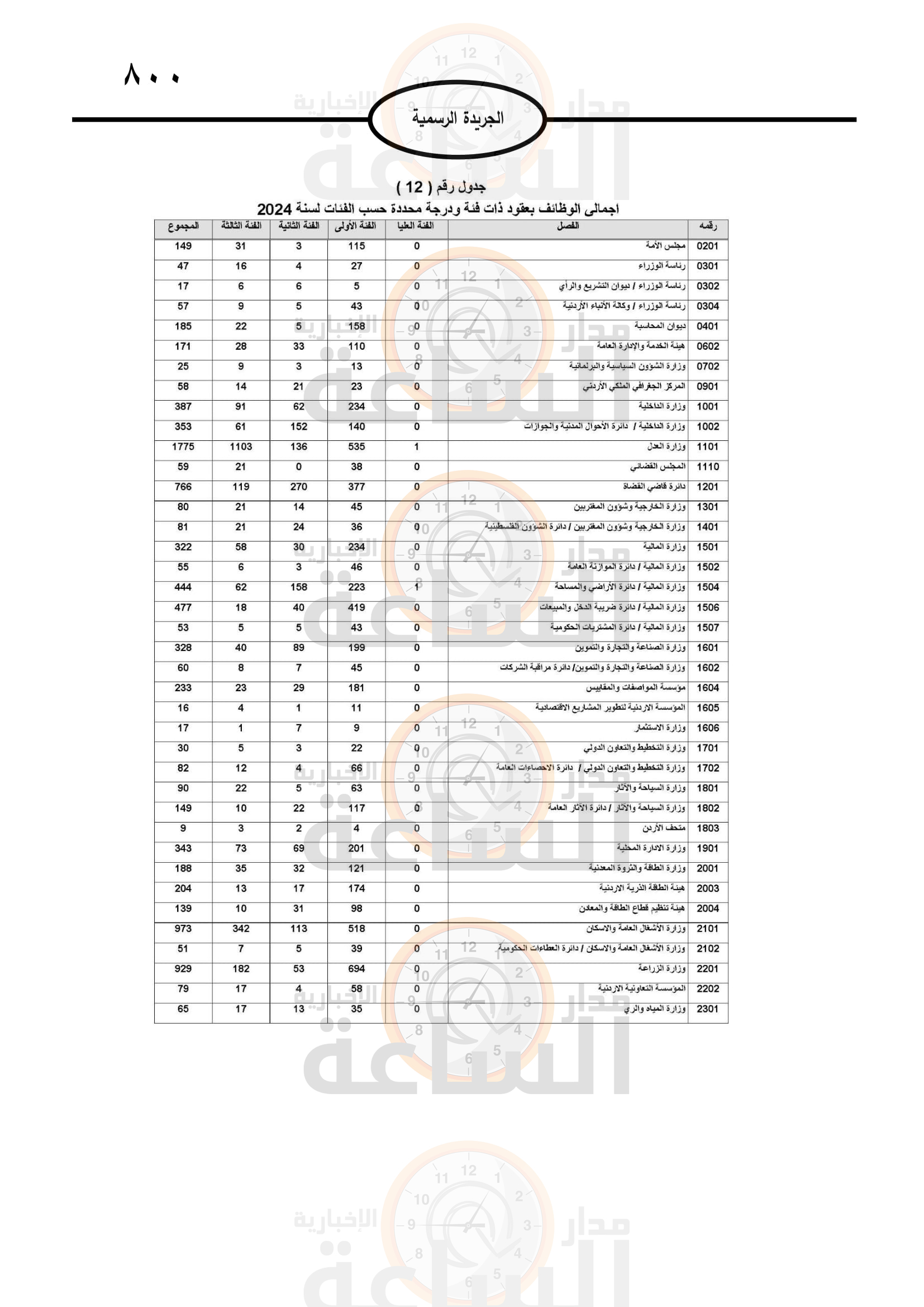 Madar Al-Saa Images 0.1832250713391288