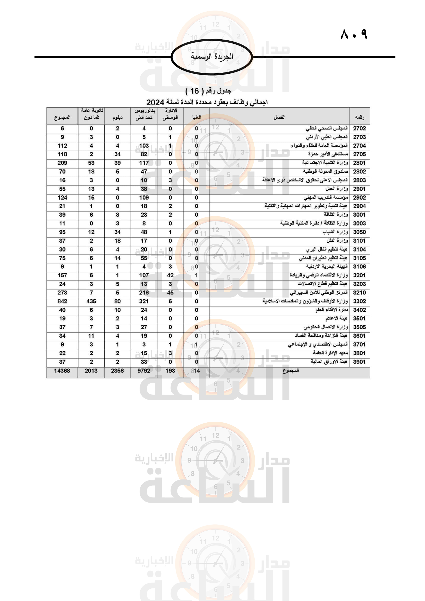 Madar Al-Saa Images 0.8348486950572522