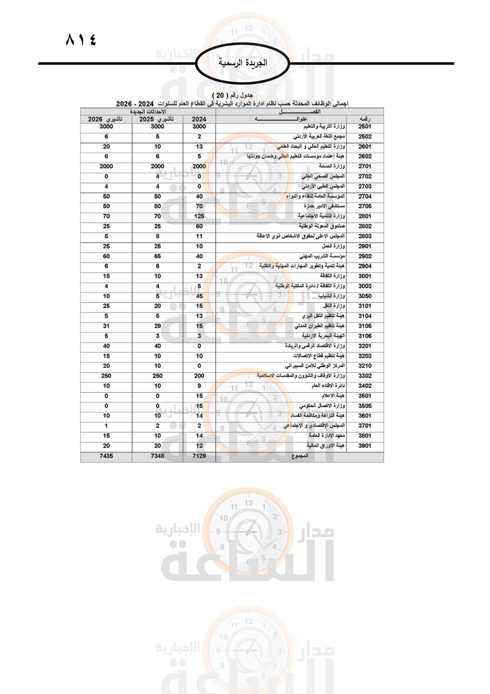 Madar Al-Saa Images 0.12285014188674381