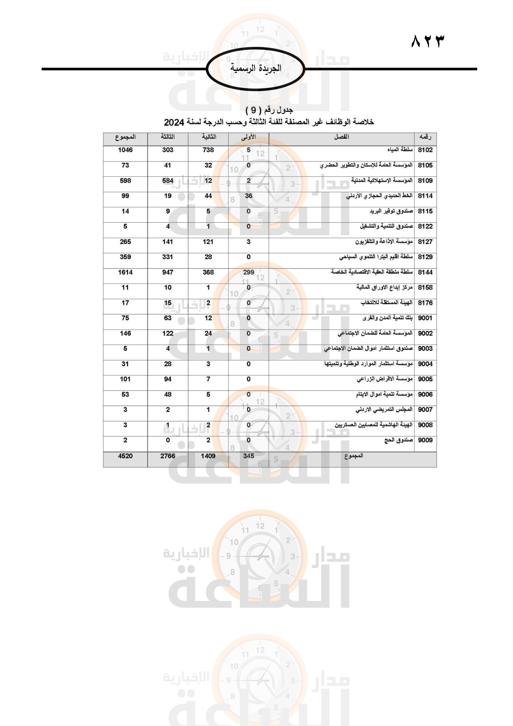 Madar Al-Saa Images 0.9550212066138062