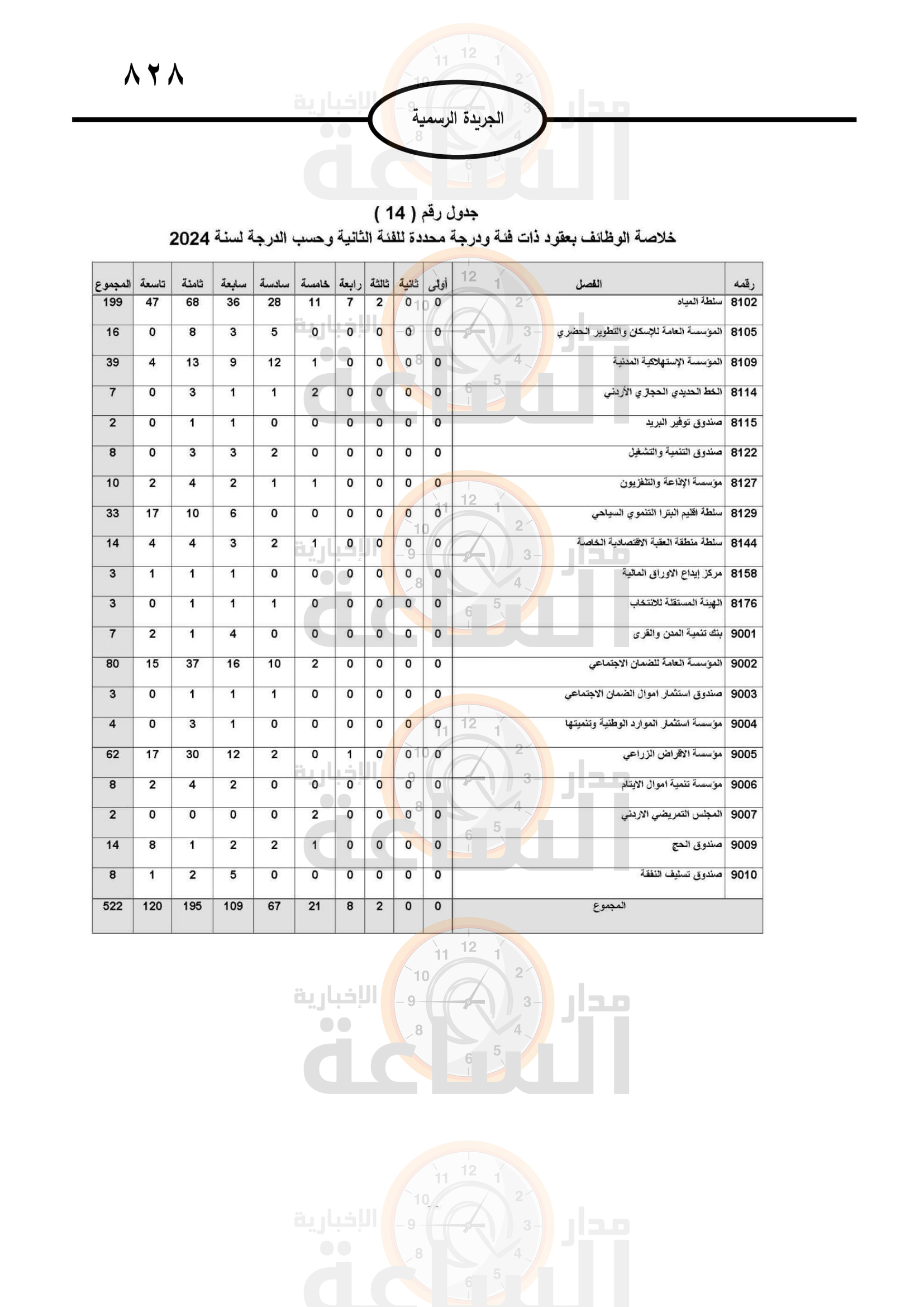 Madar Al-Saa Images 0.582159141835215