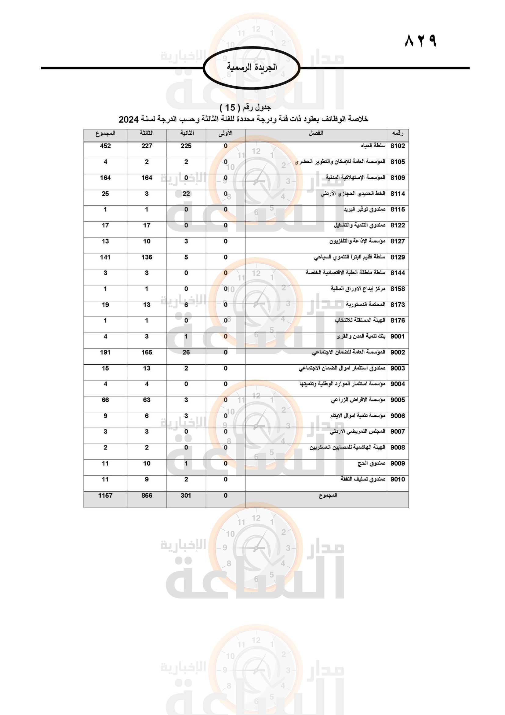 Madar Al-Saa Images 0.7450321307625085