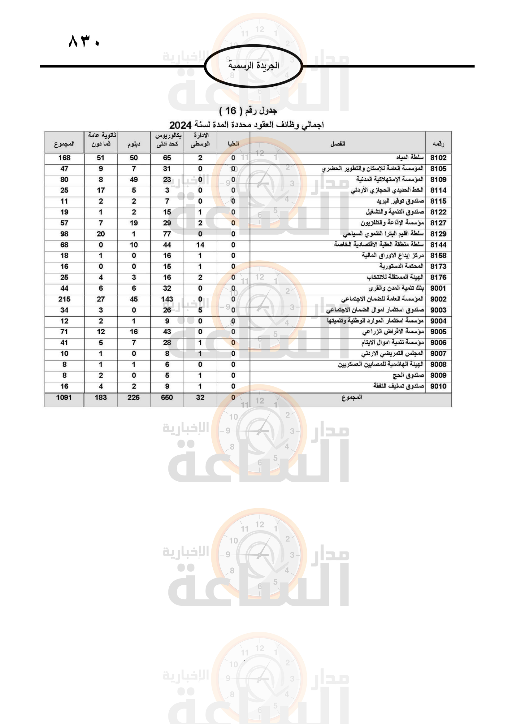 Madar Al-Saa Images 0.8079150791192931