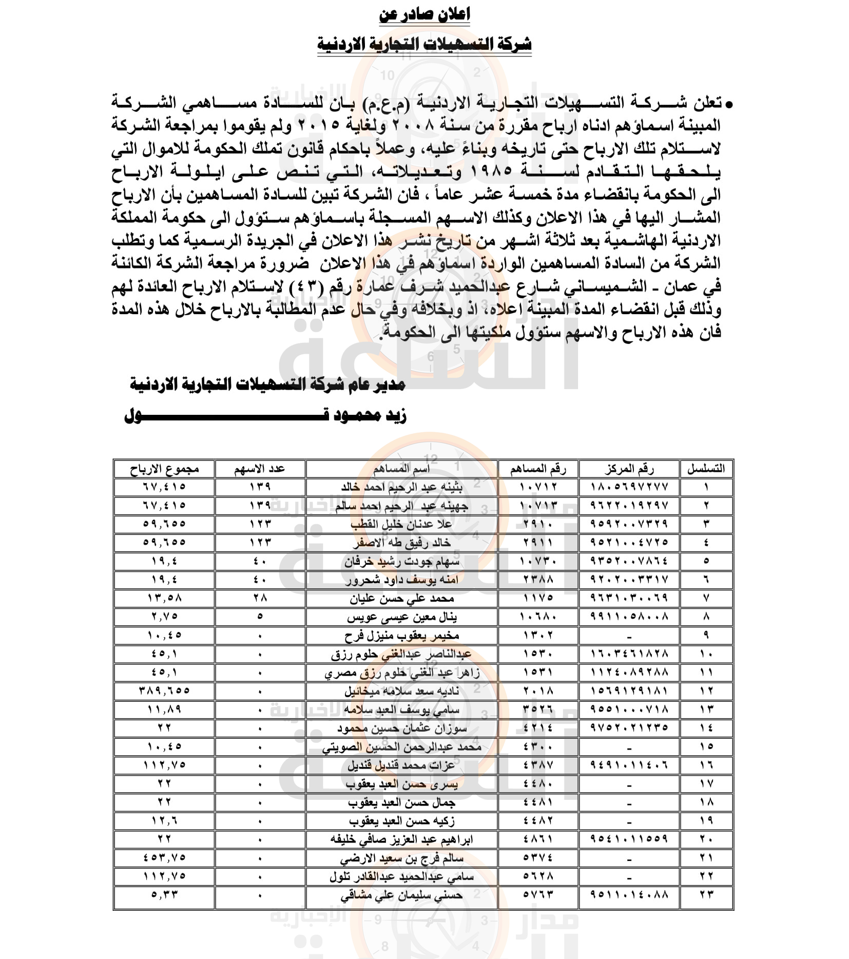 Madar Al-Saa Images 0.2707339969738345