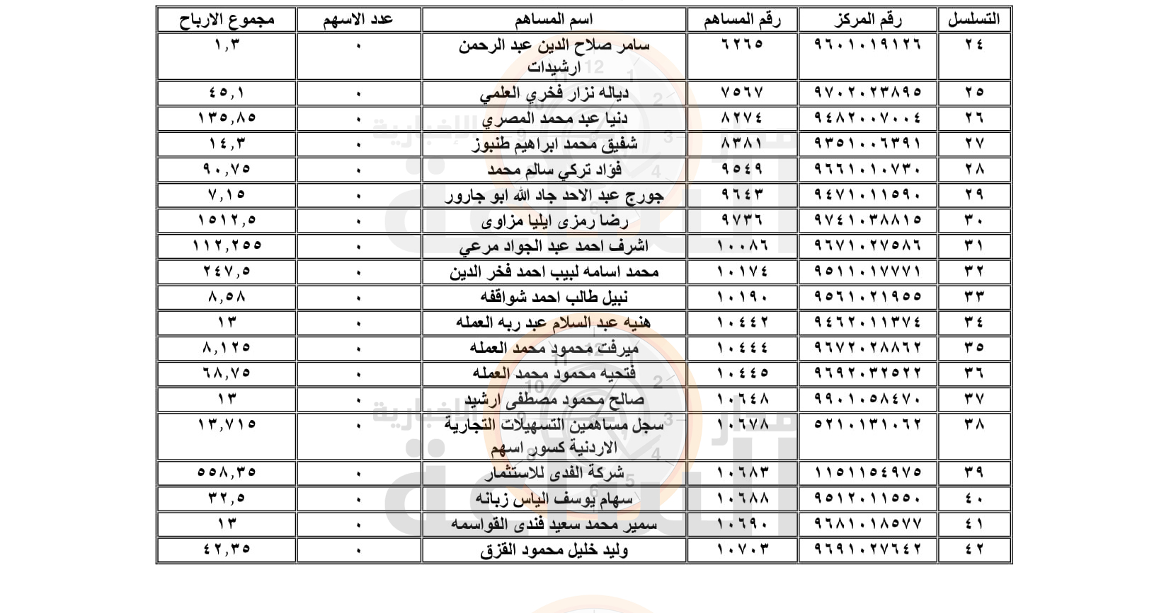 Madar Al-Saa Images 0.9077230332576085
