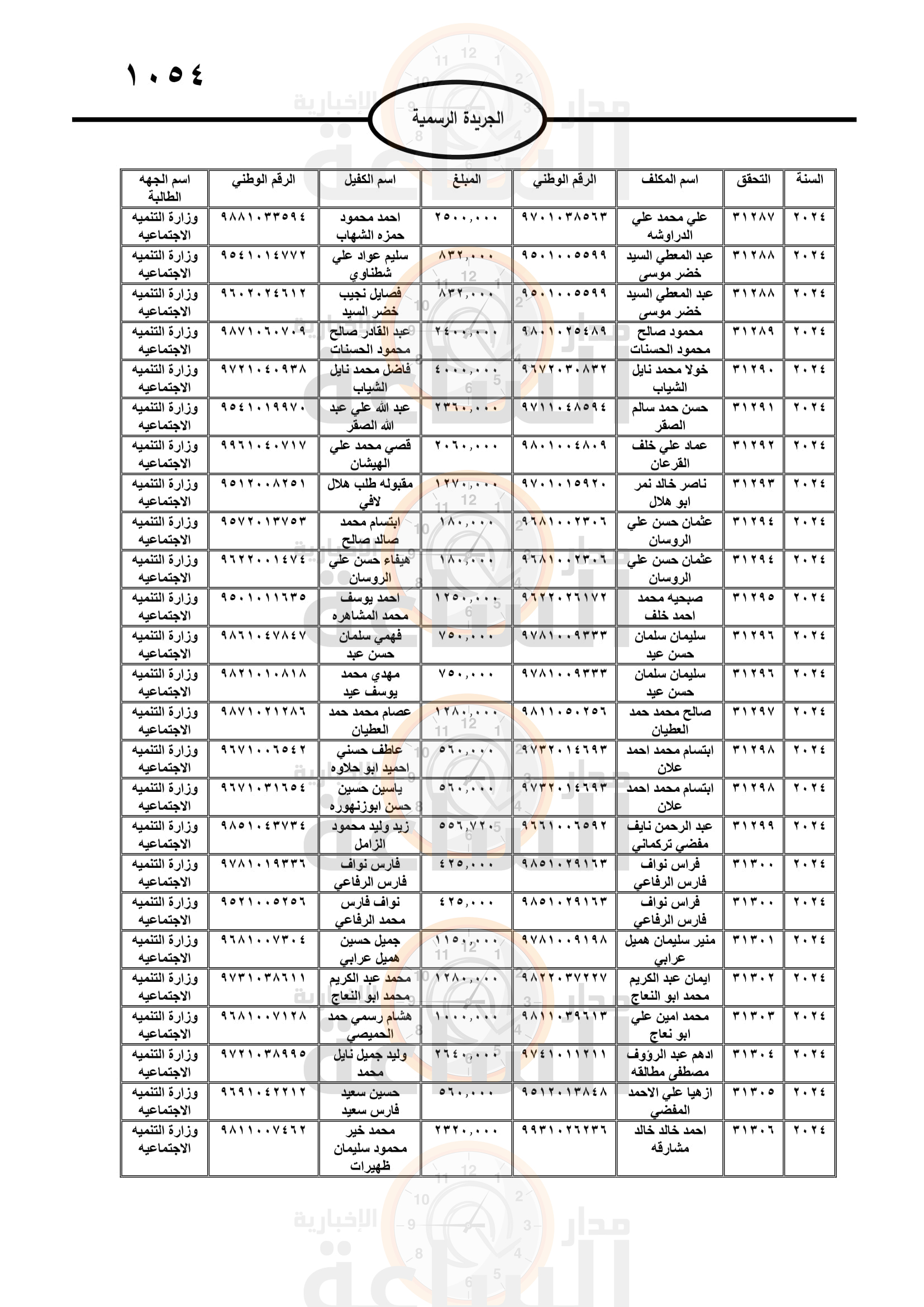 Madar Al-Saa Images 0.9290719522576949