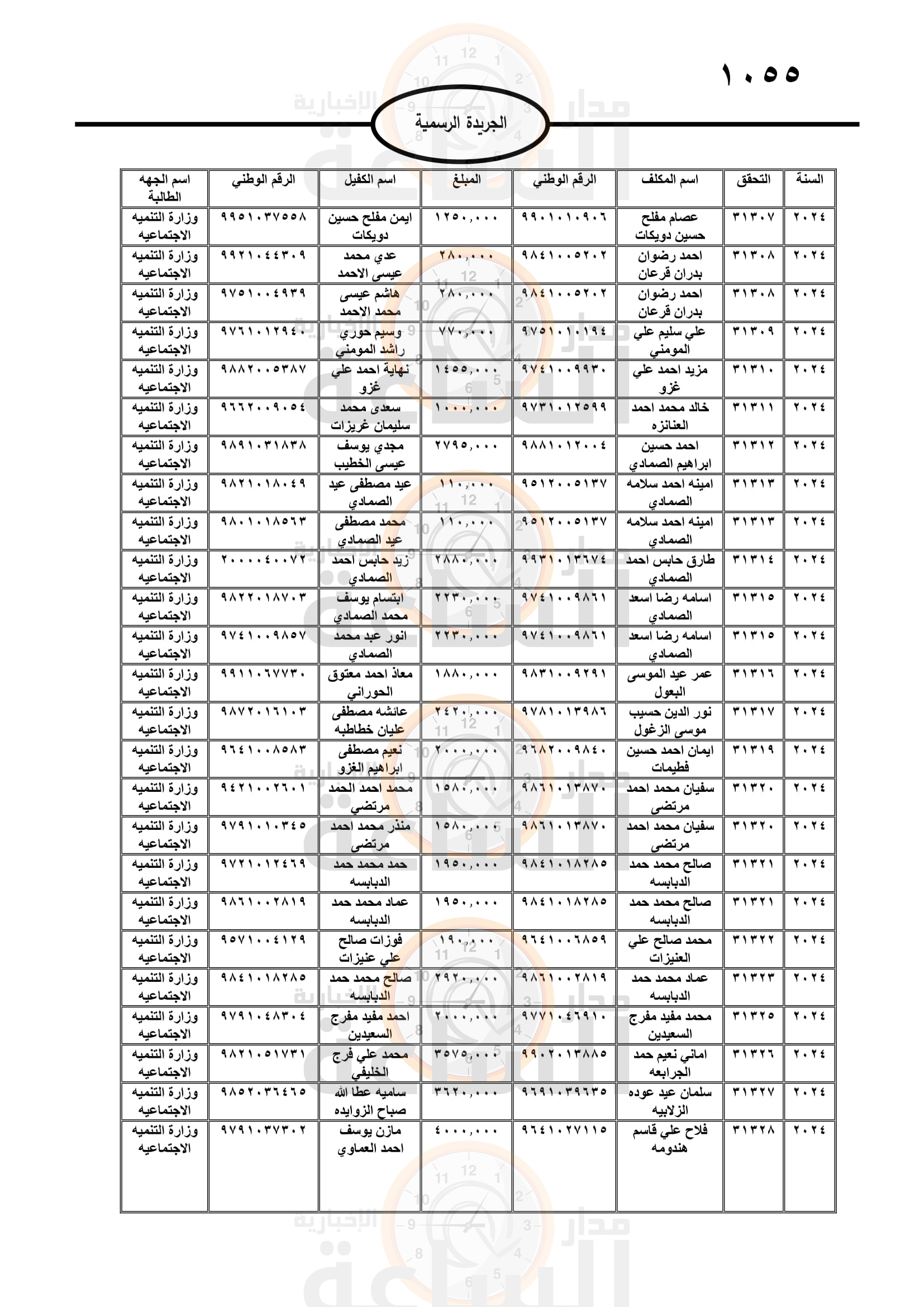 Madar Al-Saa Images 0.884262045593786