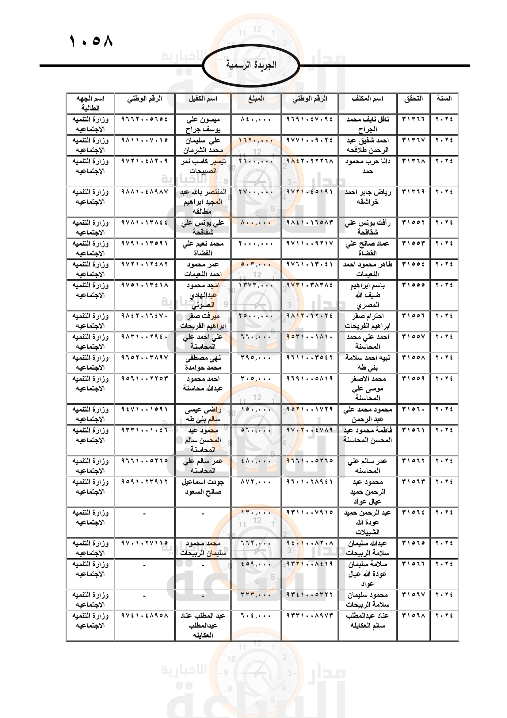 Madar Al-Saa Images 0.29546128514898085