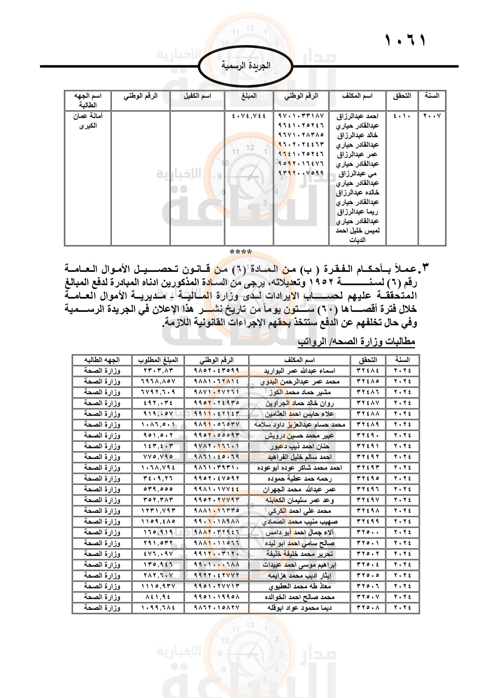 Madar Al-Saa Images 0.01755084294534126