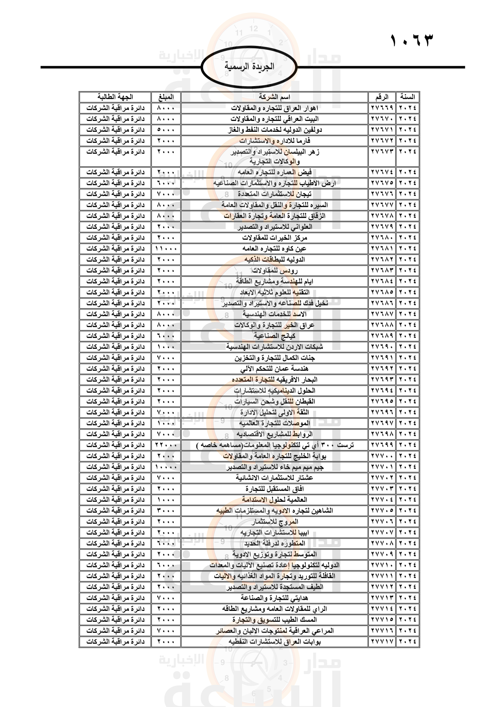 Madar Al-Saa Images 0.08719719994693875