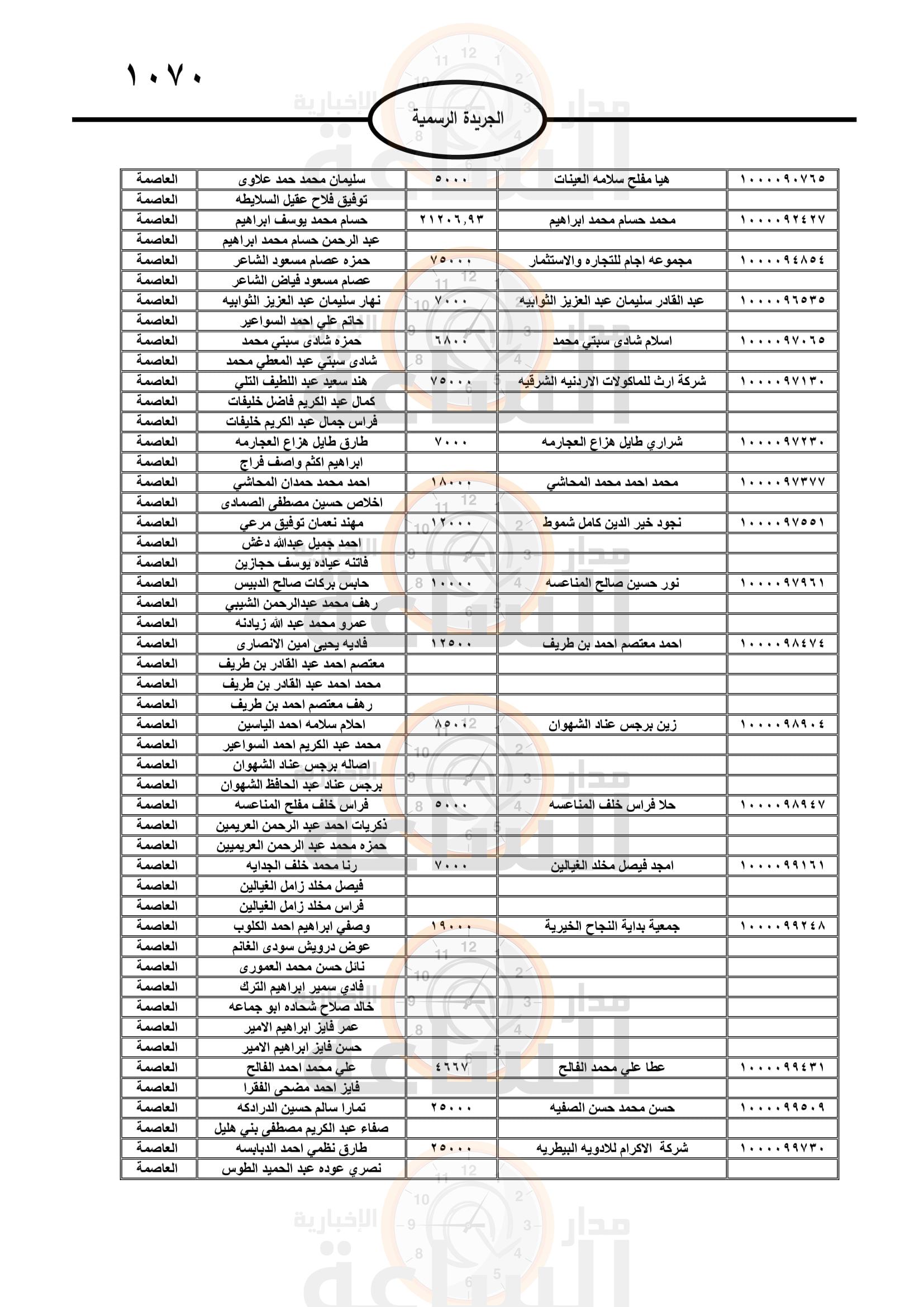 Madar Al-Saa Images 0.68645414918474