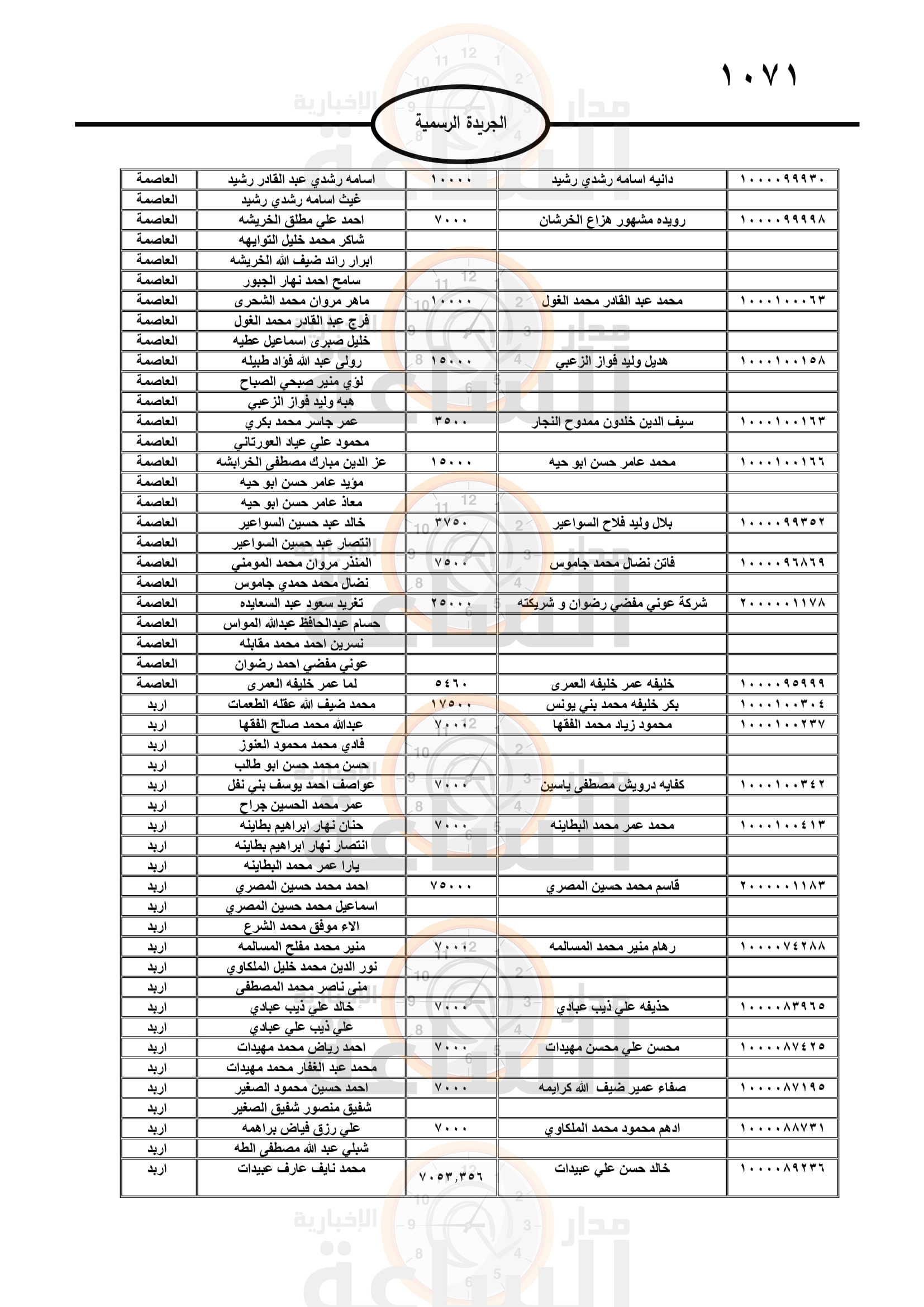 Madar Al-Saa Images 0.6780383286182181